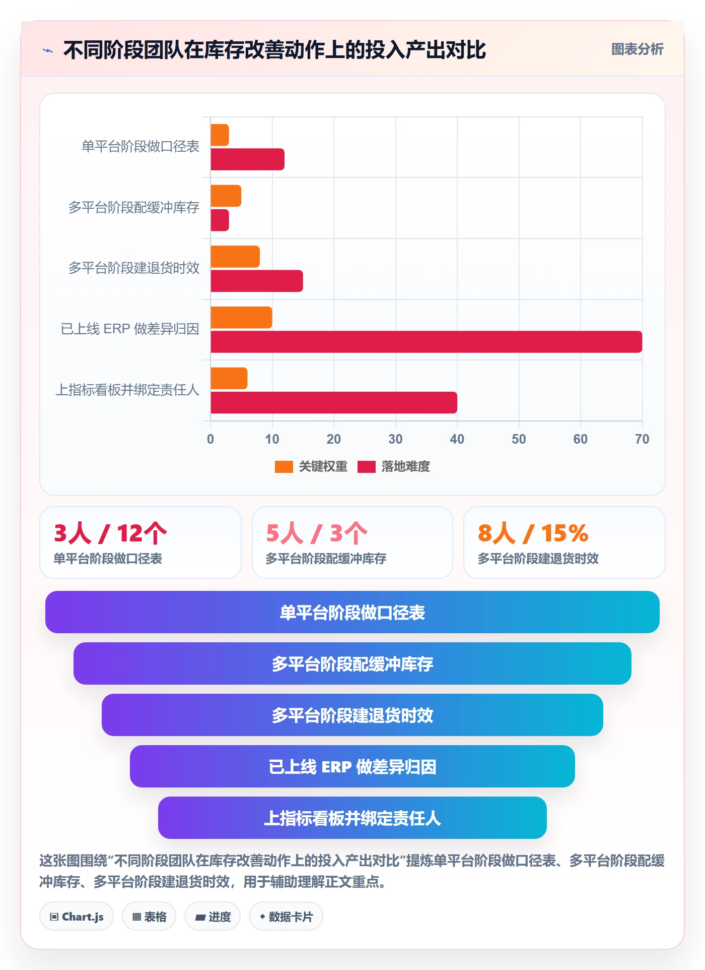 erp跨境电商避坑指南：库存管理环节的精细化运营要注意什么