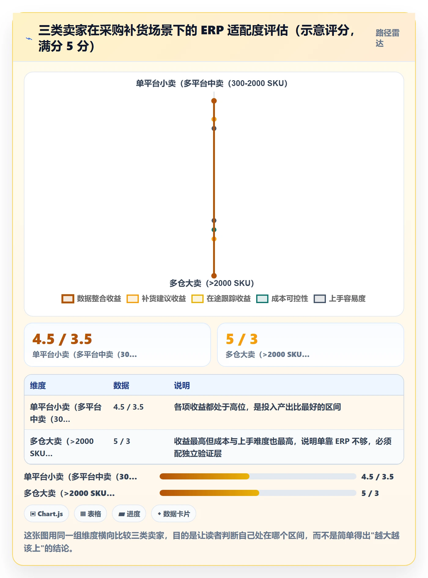 erp跨境电商实战复盘：从采购补货验证日常管理效果