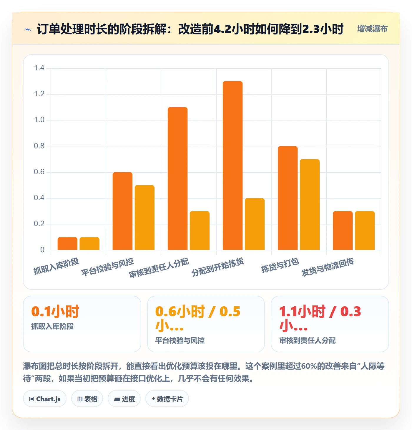 erp跨境电商实践指南：订单同步的团队协同怎样更有效