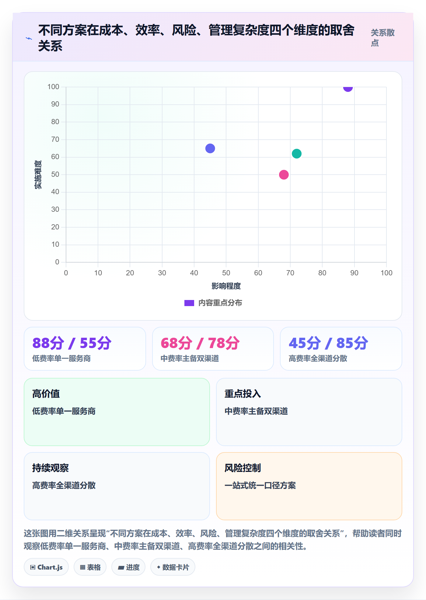 跨境电商一站式服务配置指南：支付收款需要哪些指标体系设置