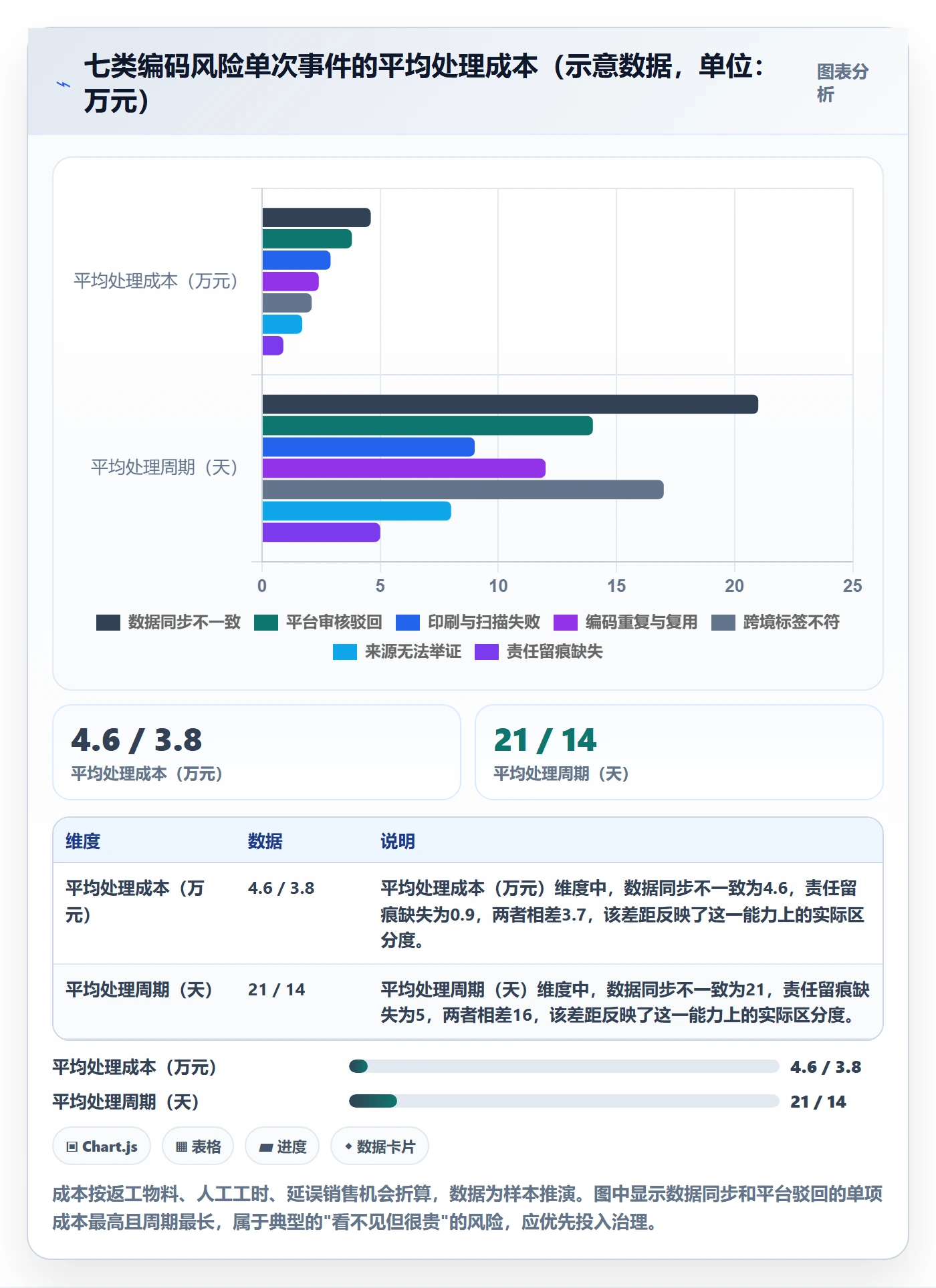 UPC码方案设计：合规风险场景的入门指南怎么做