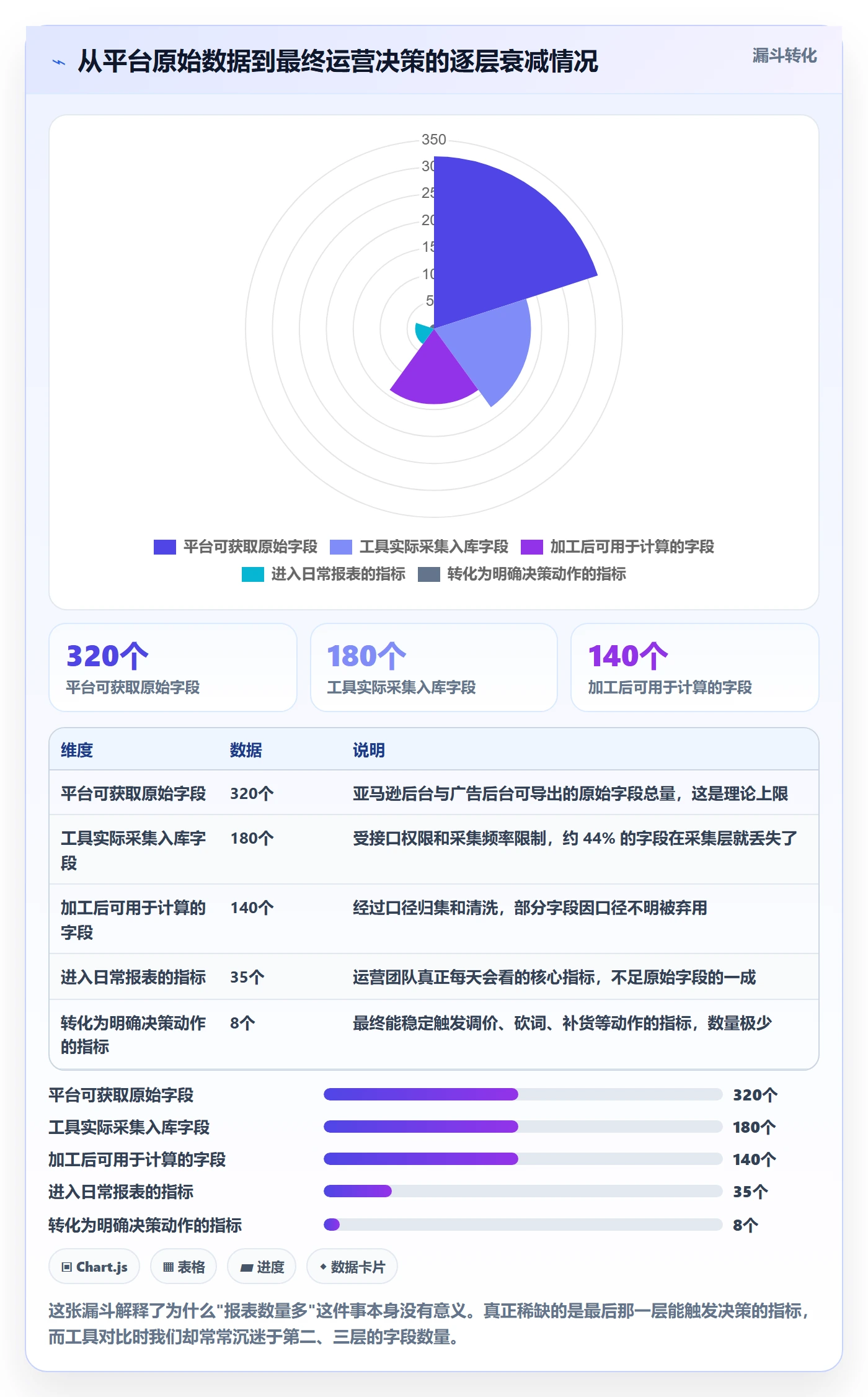 亚马逊软件运营框架：把数据报表纳入工具对比