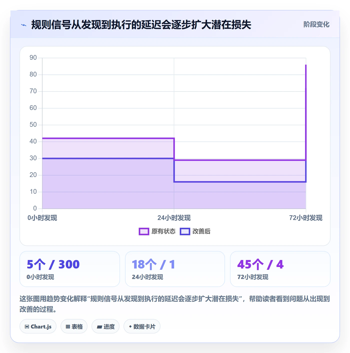 跨境电商基础课：平台规则相关的精细化运营一次讲透