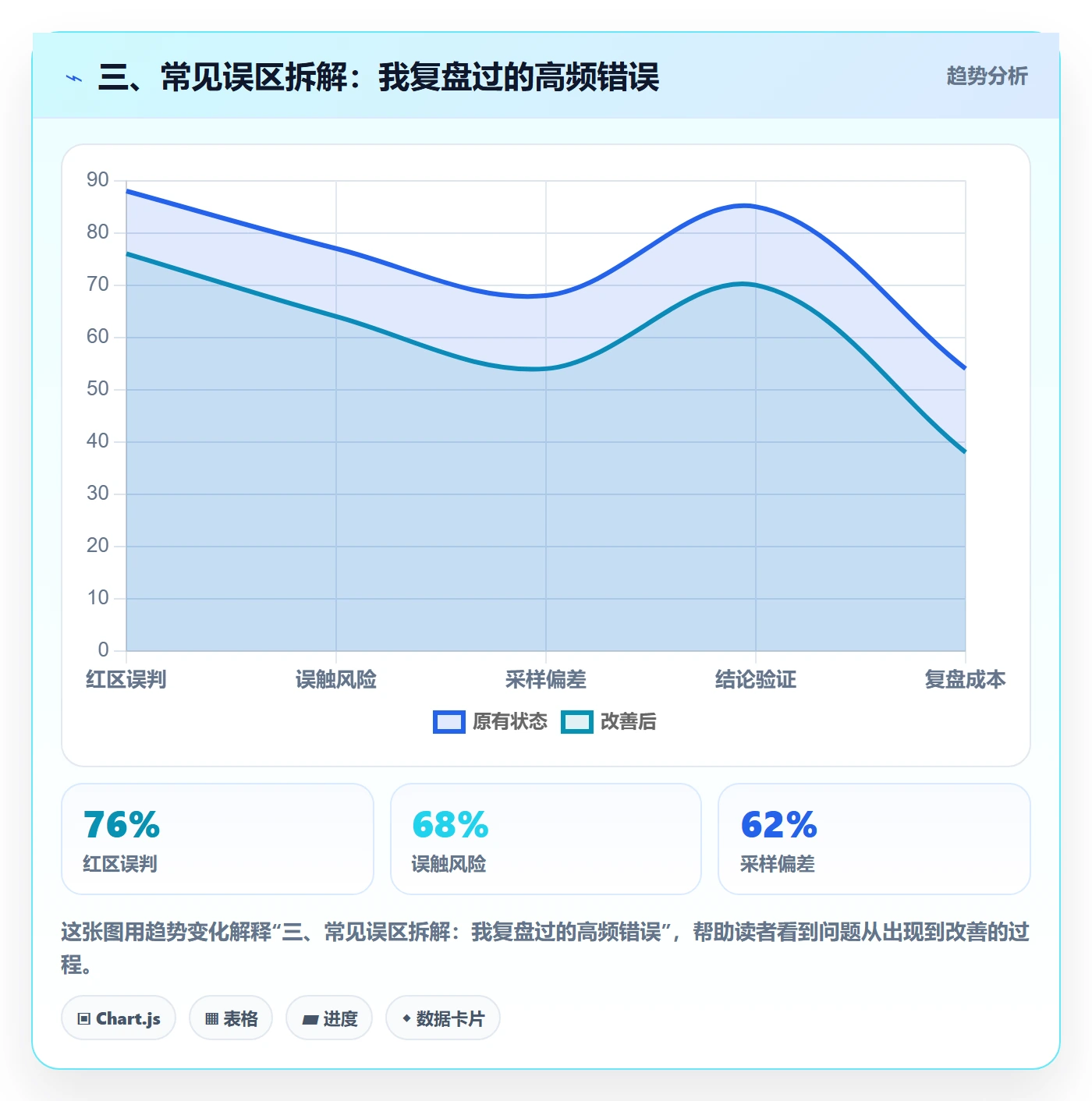 三、常见误区拆解：我复盘过的高频错误