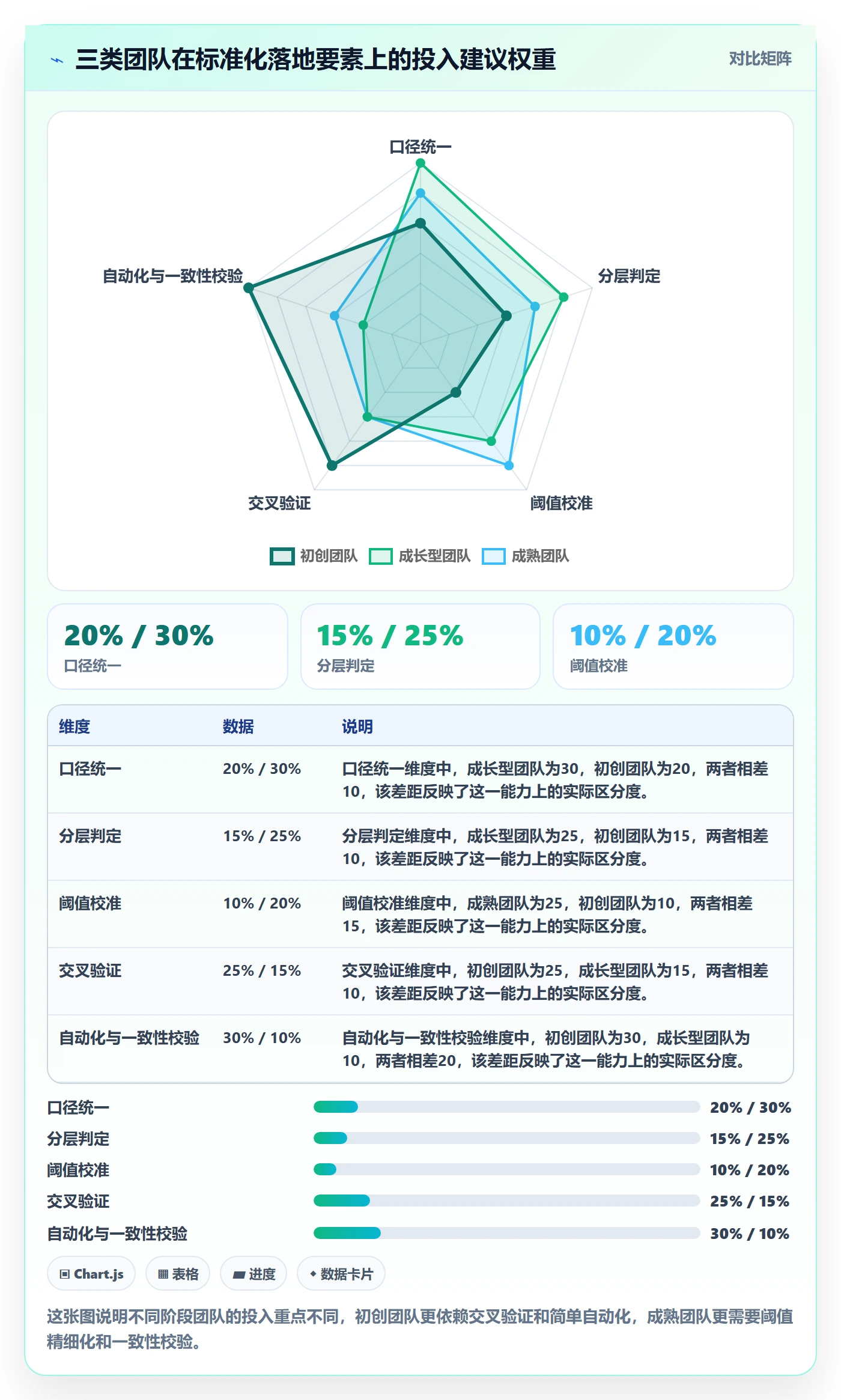 商品分析选择标准：销量趋势维度如何评估标准化管理