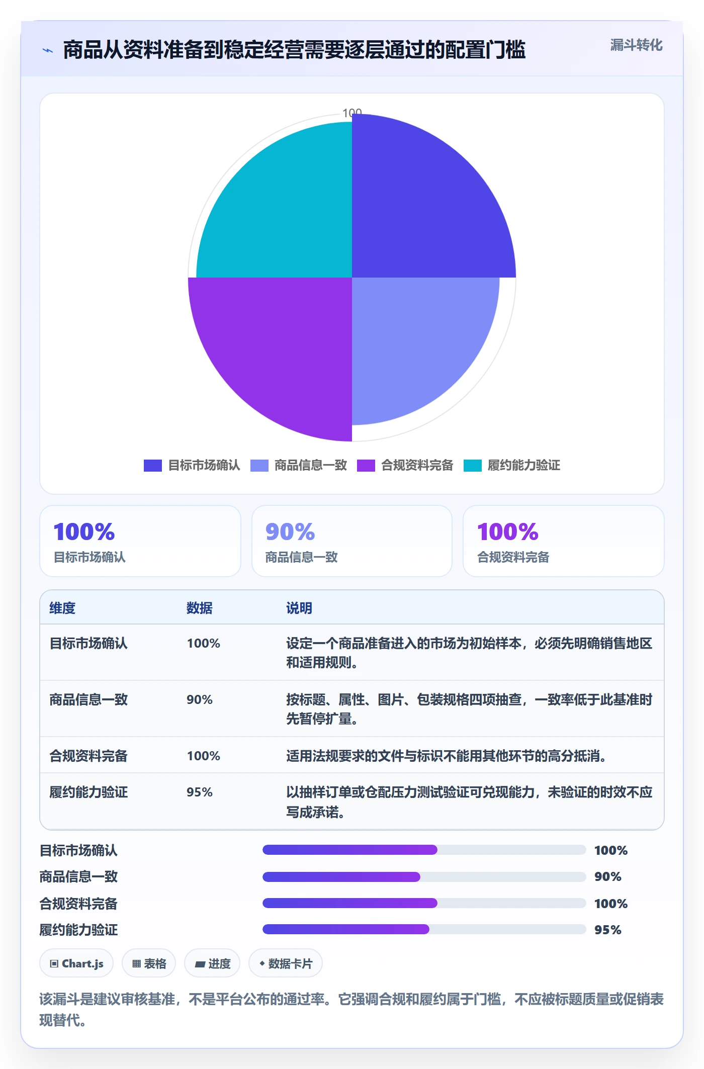 temu配置指南:商品发布需要哪些本地化运营设置
