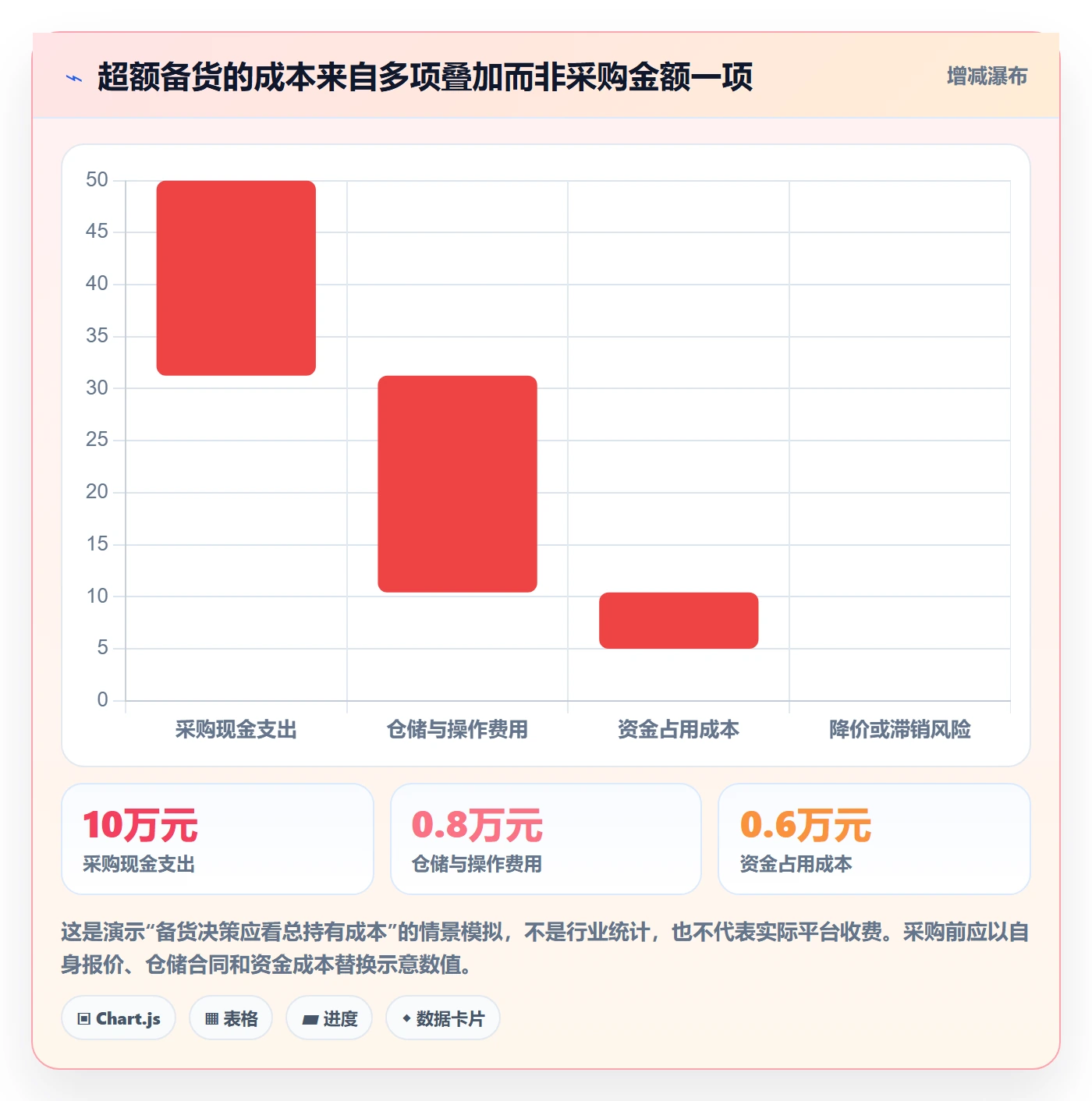 temu问题诊断：平台入驻如何用供应链协同改进