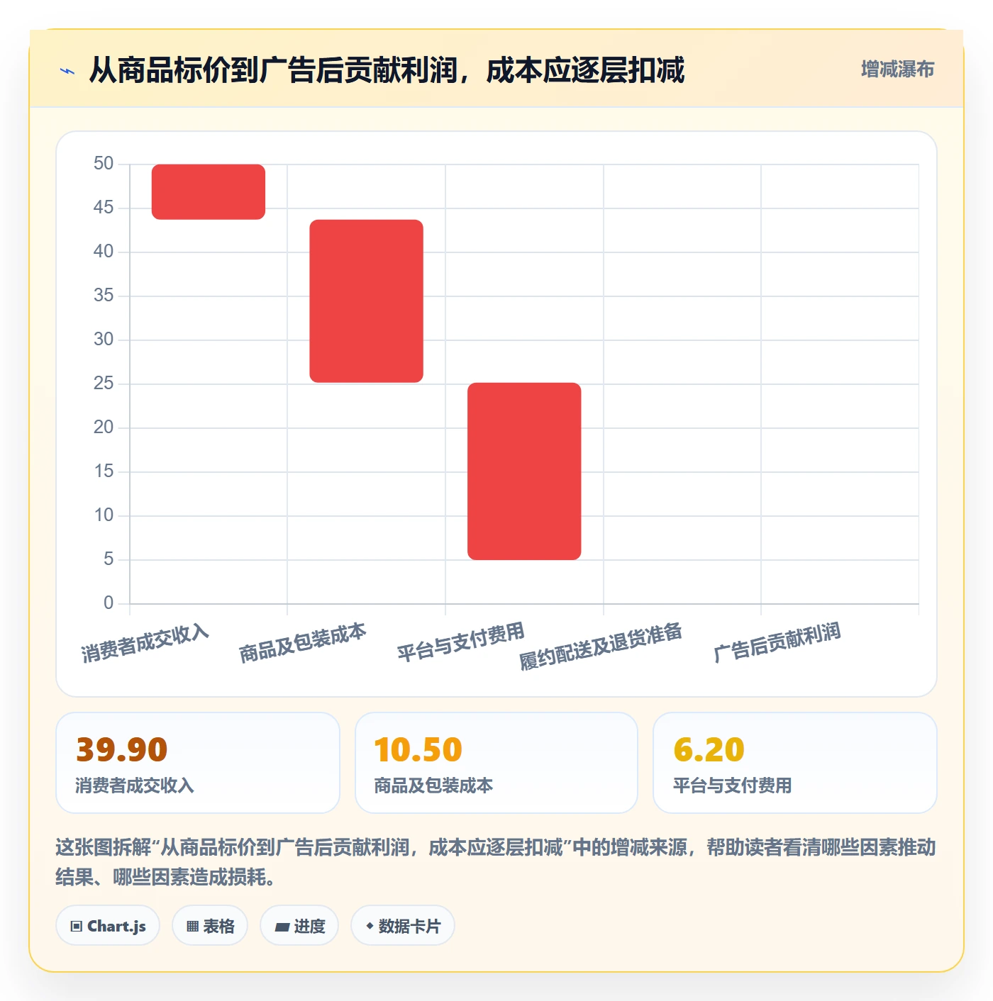 跨境电商管理模板：围绕市场选择开展定价策略