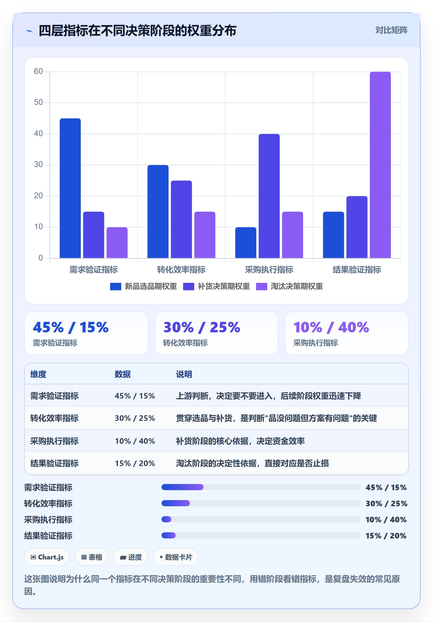 跨境电商一站式服务应用思路：围绕选品采购拆解数据复盘
