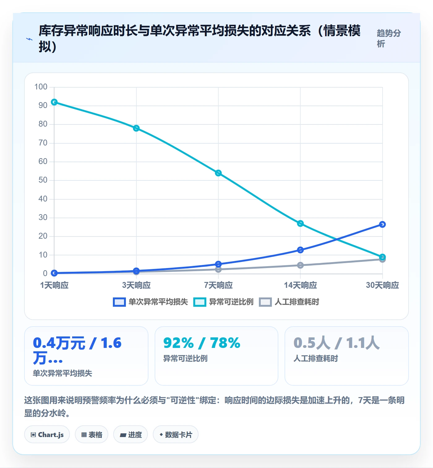 亚马逊软件实战复盘：从库存管理验证日常管理效果