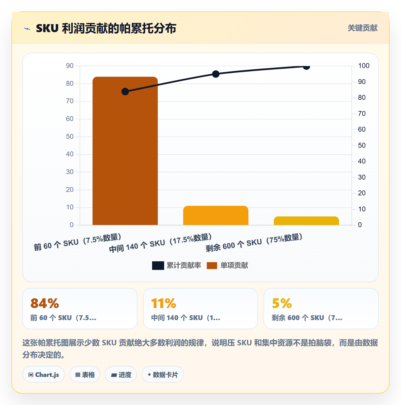 跨境电商一站式服务优化清单：选品采购与合规管理的关键动作