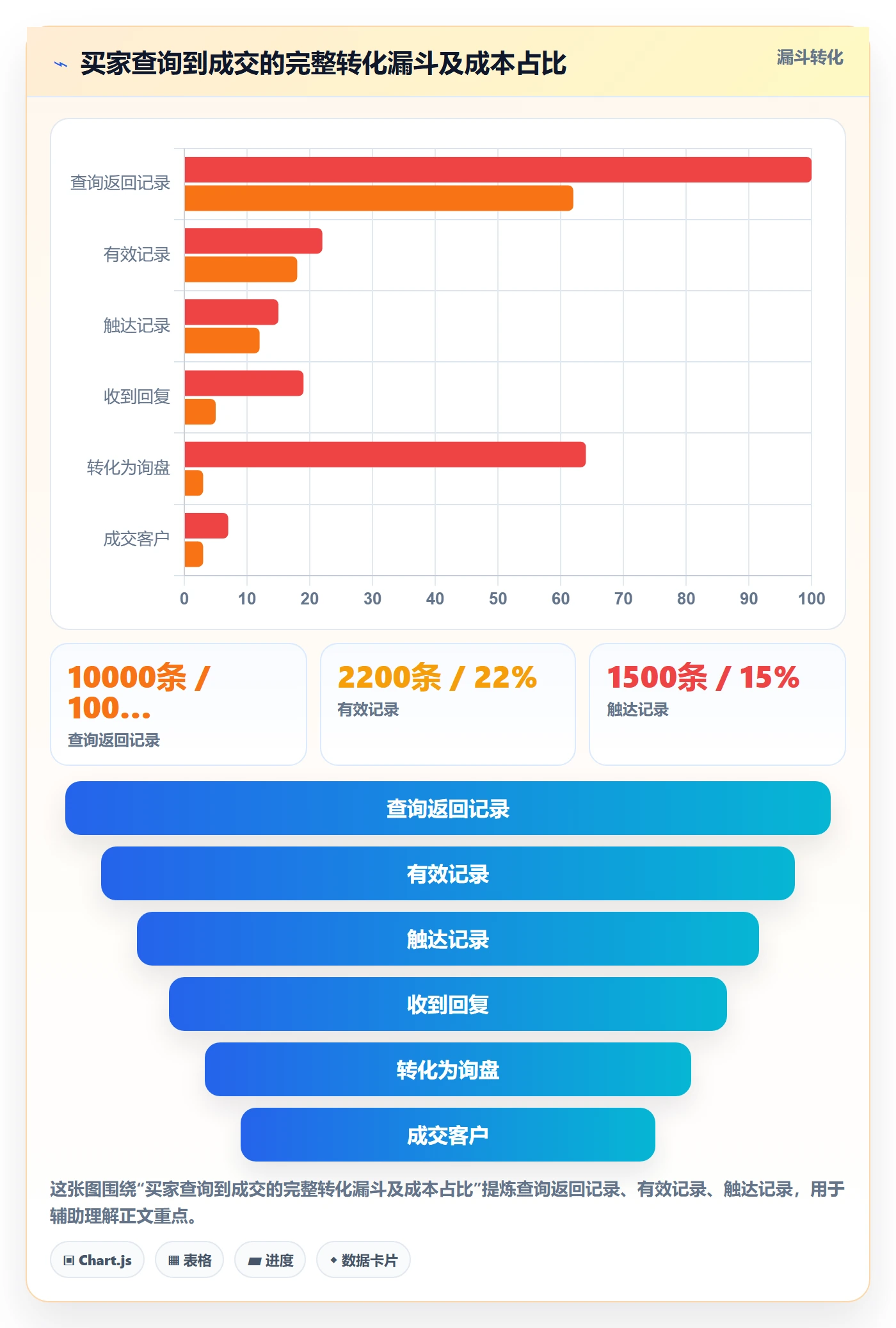 外贸数据分析平台改造重点：从买家查询推进成本控制