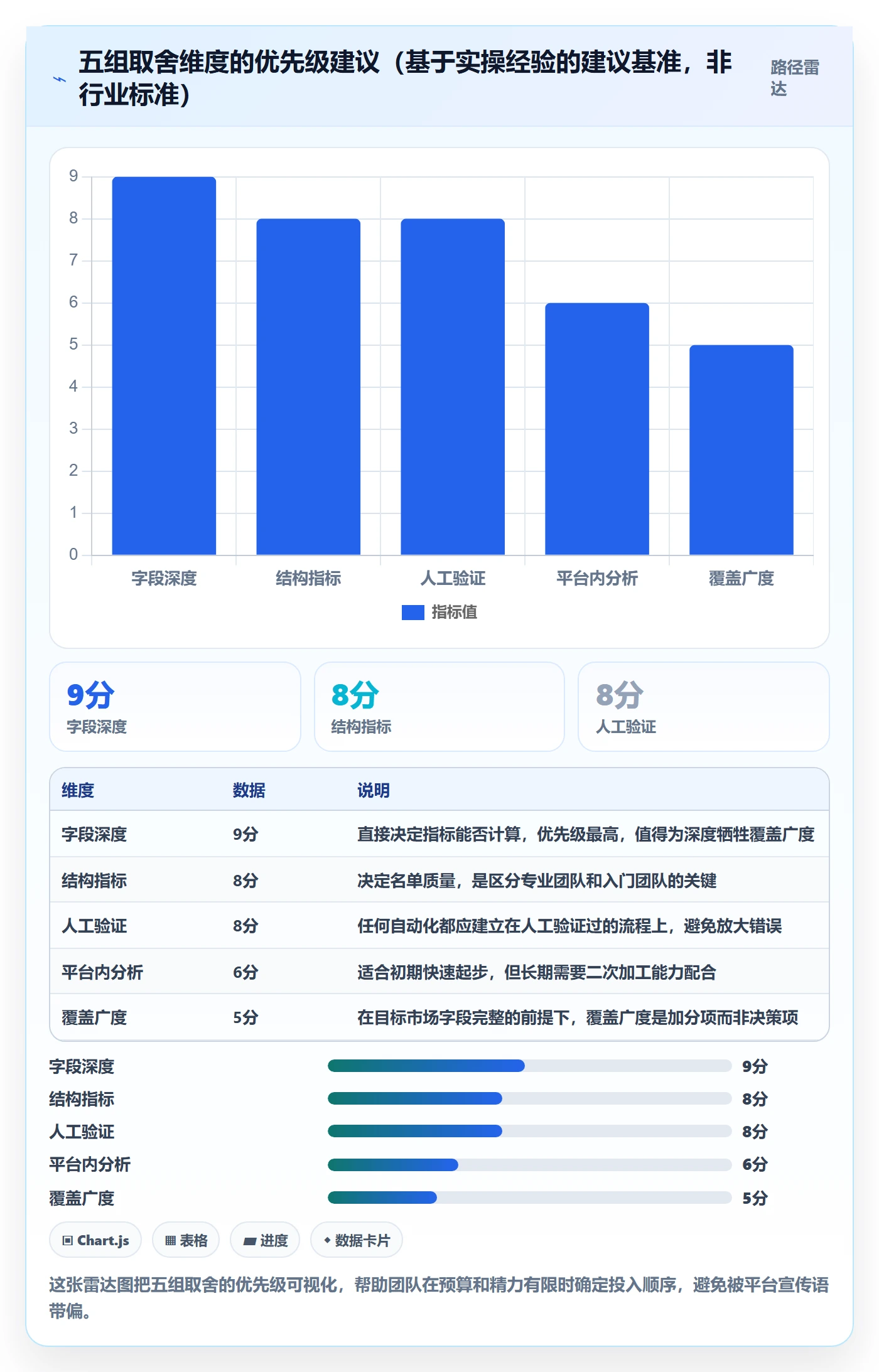 外贸数据分析平台使用技巧：海关数据对应的指标体系方法