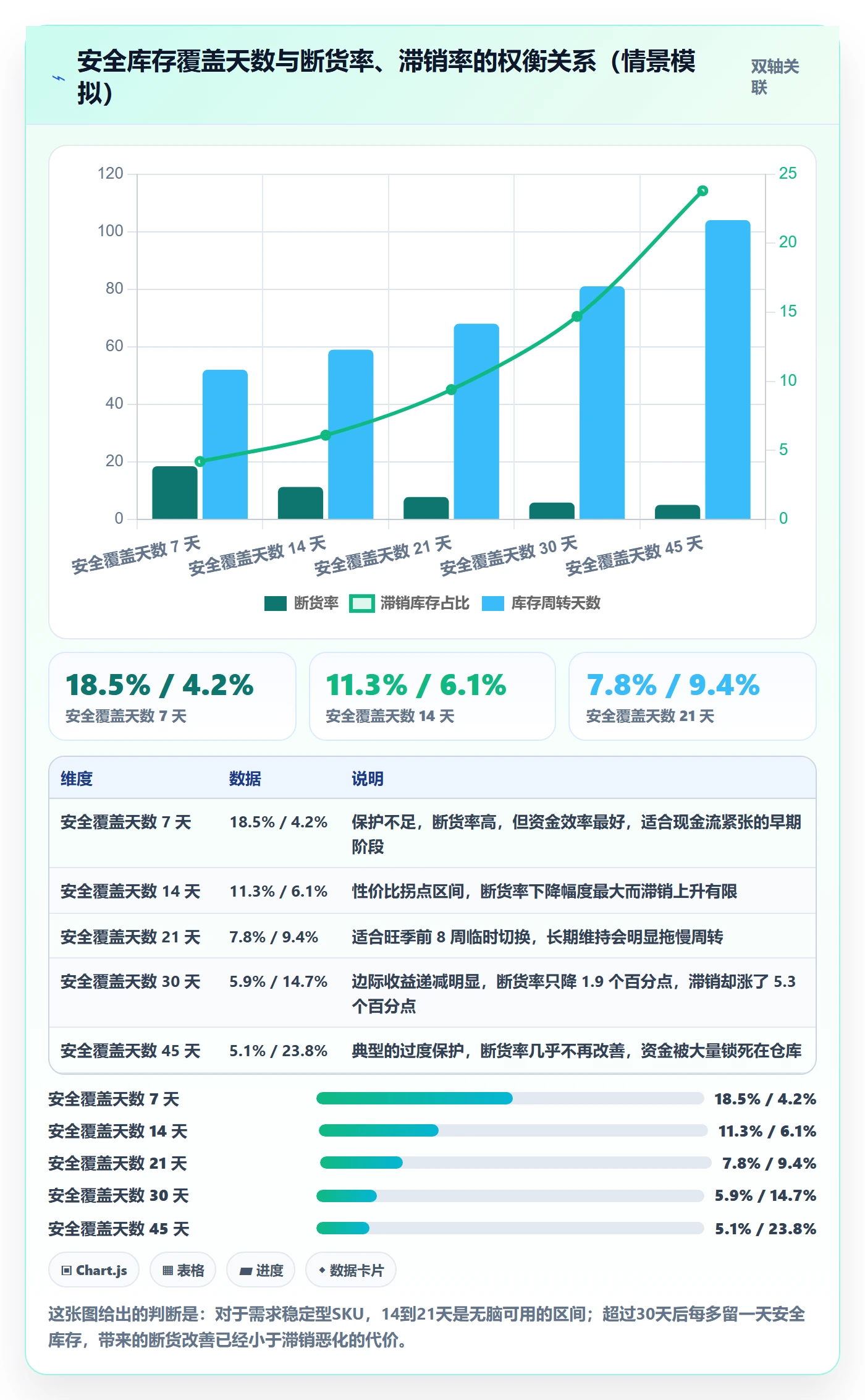 跨境电商运营从0到1：库存计划的问题清单与操作要点