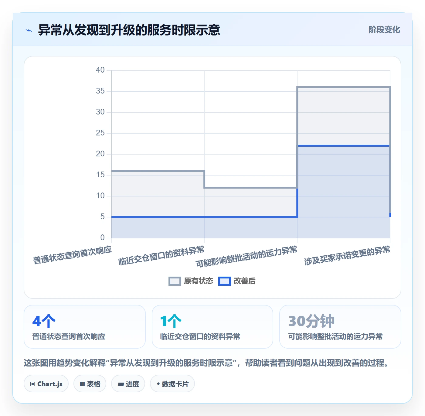 跨境电商操作手册：跨境物流对应的团队协同步骤