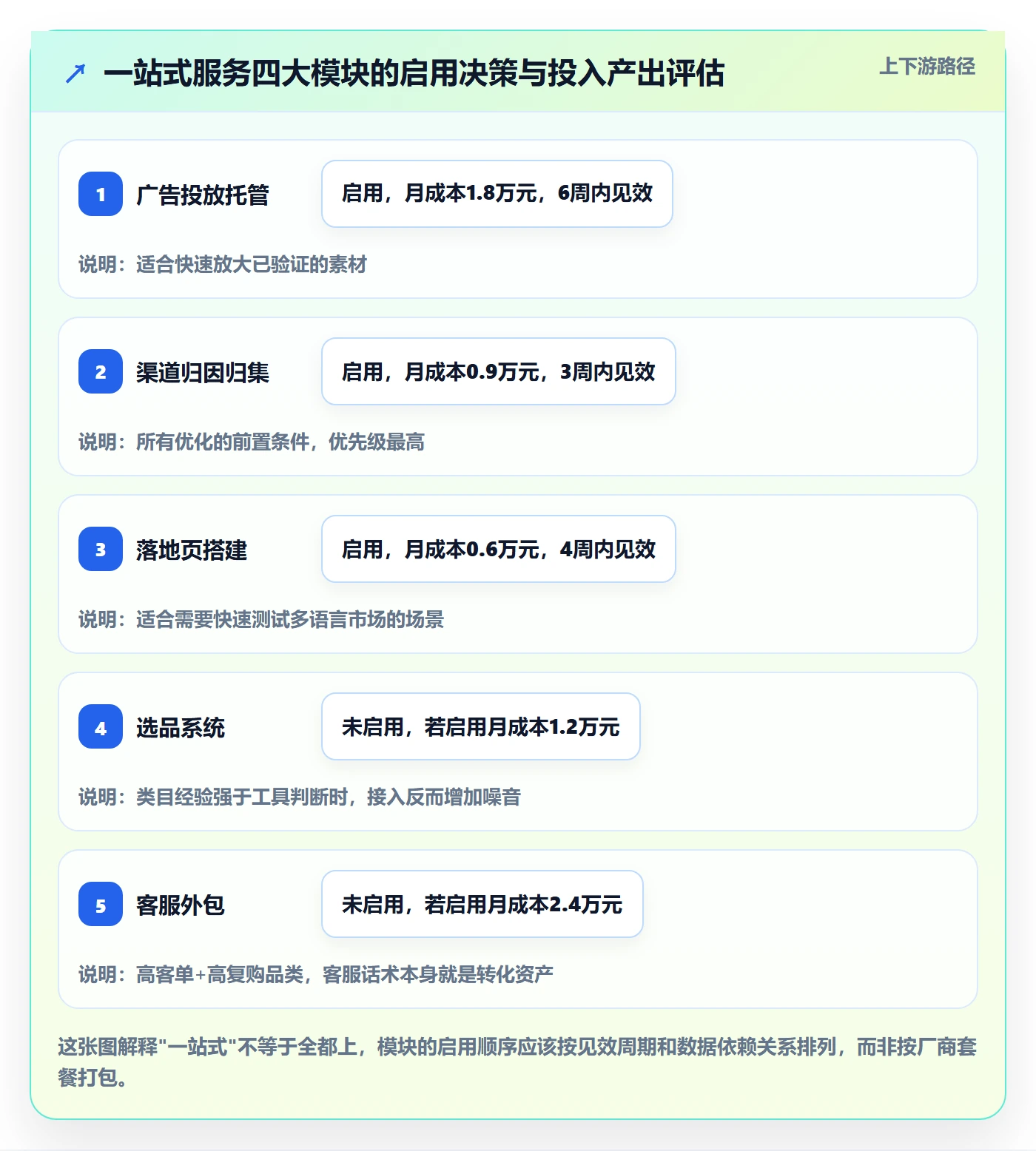 跨境电商一站式服务实战复盘：从运营推广验证精细化运营效果