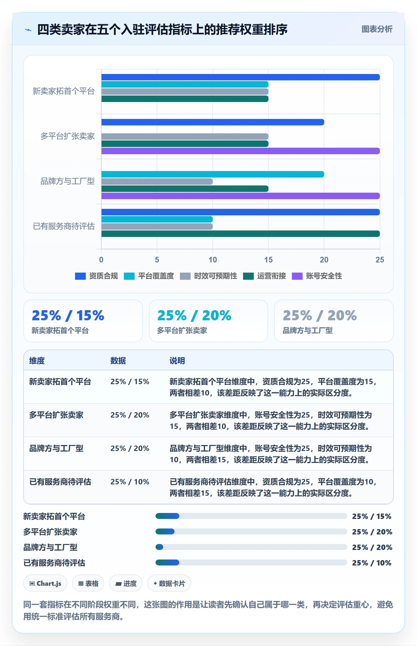 跨境电商一站式服务运营框架：把平台入驻纳入选型方法