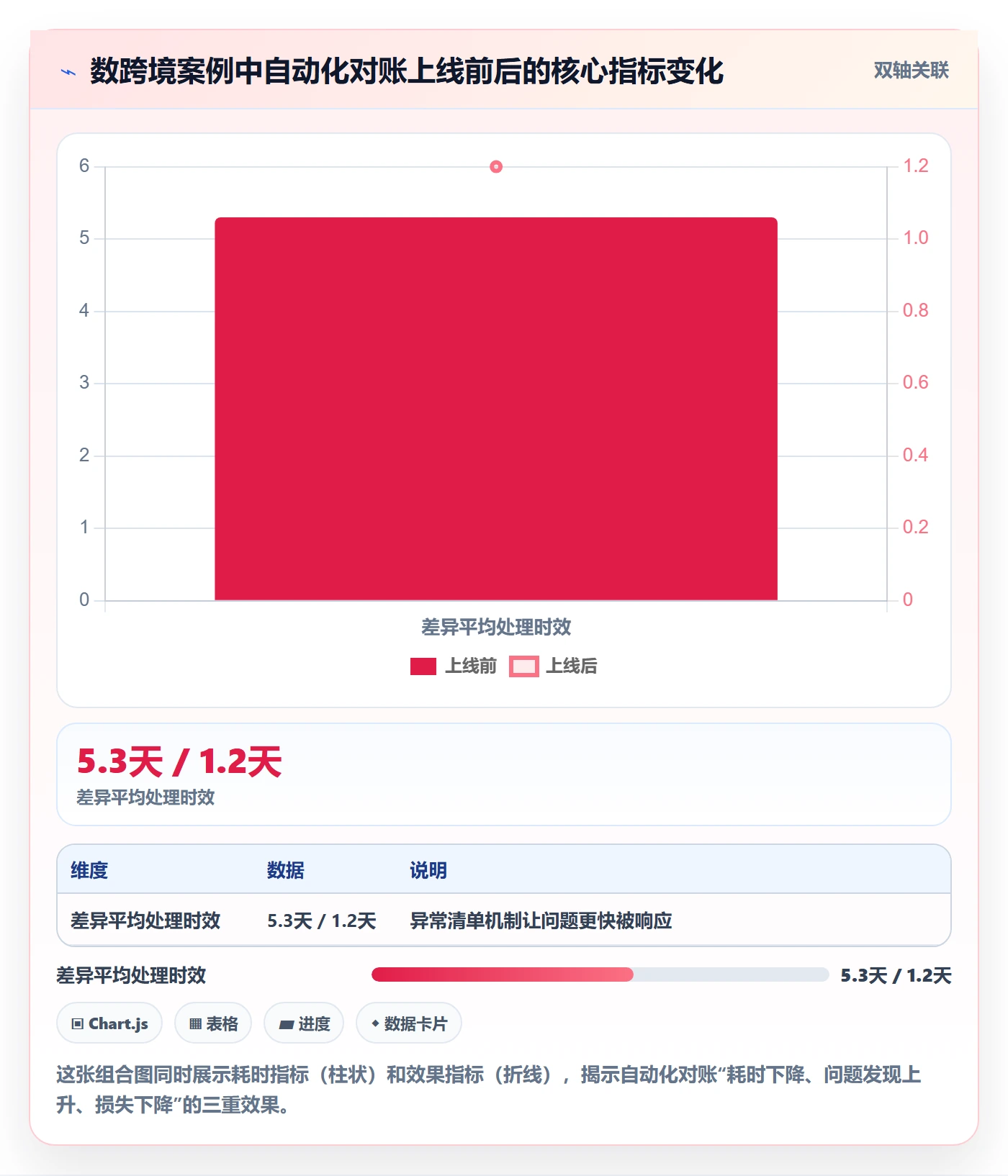 跨境电商一站式服务操作手册：支付收款对应的自动化方案步骤