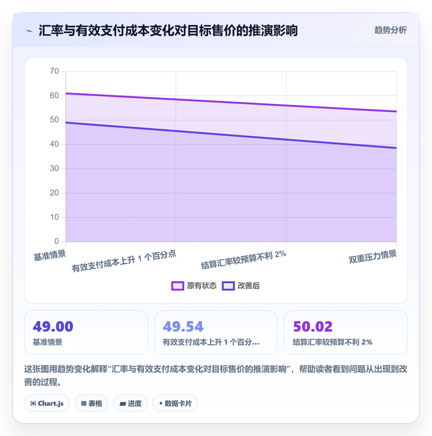 跨境电商进阶课：围绕支付结算完善定价策略