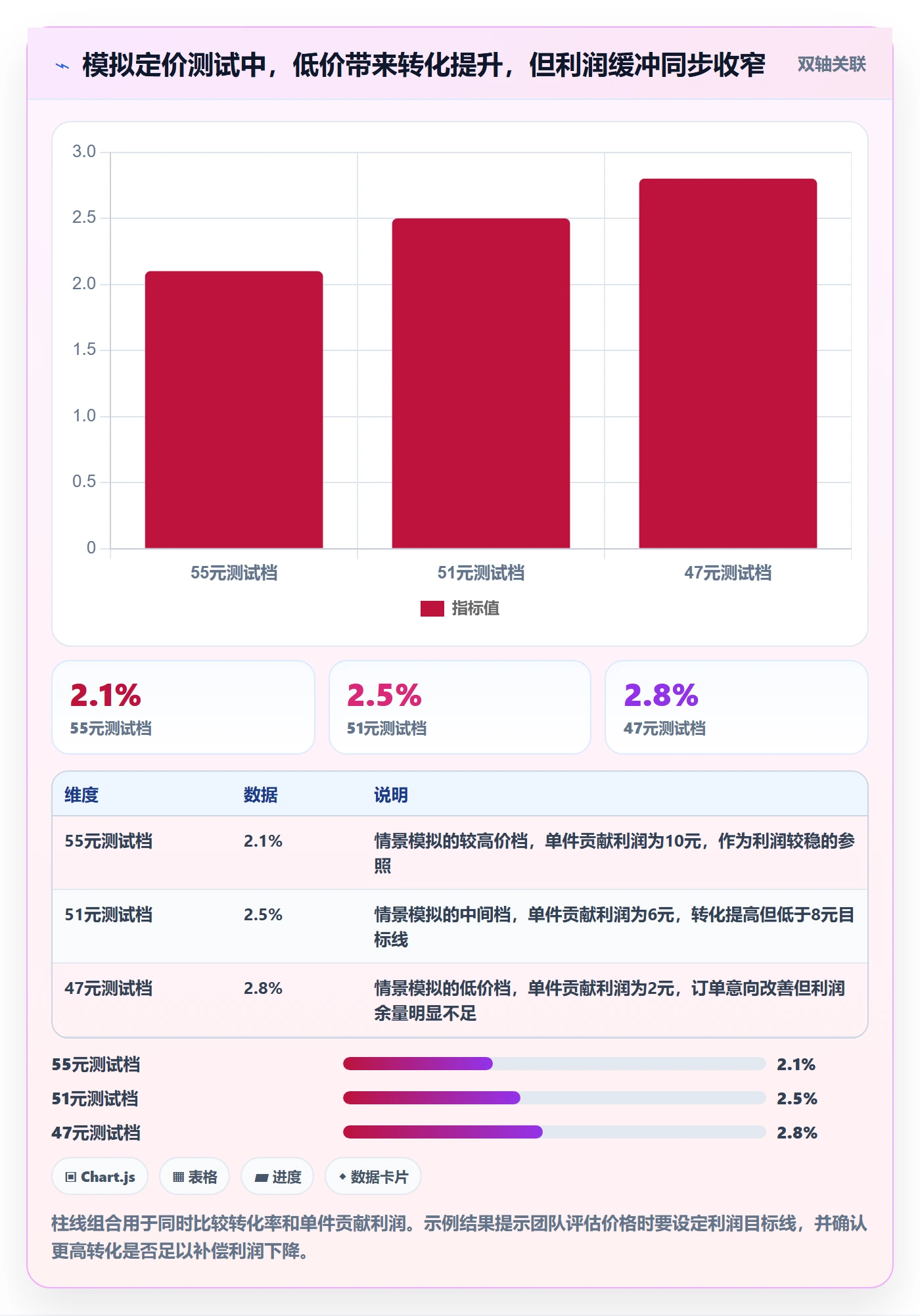 temu升级方案：用定价策略改善平台入驻