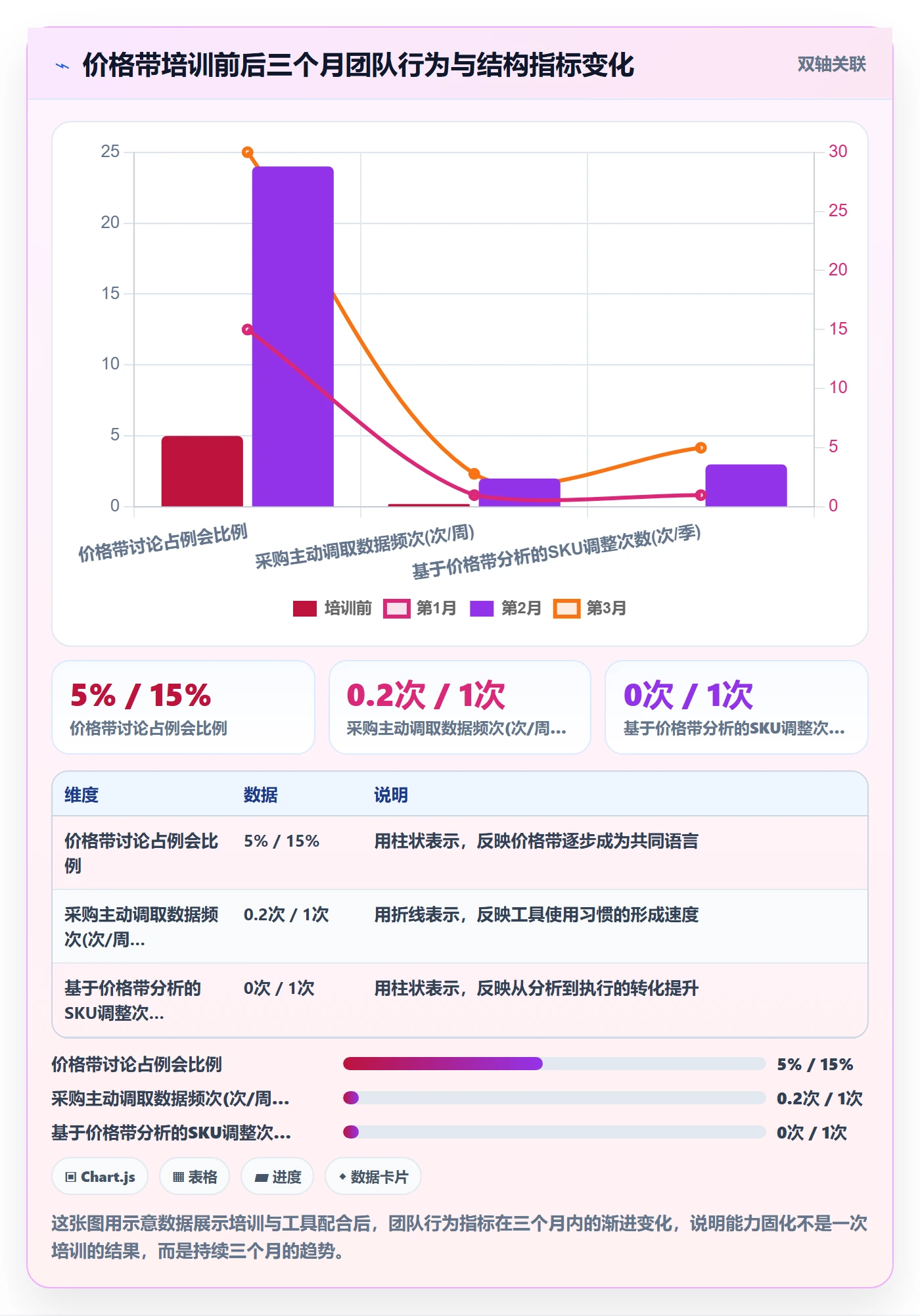商品分析升级方案：用团队培训改善价格带