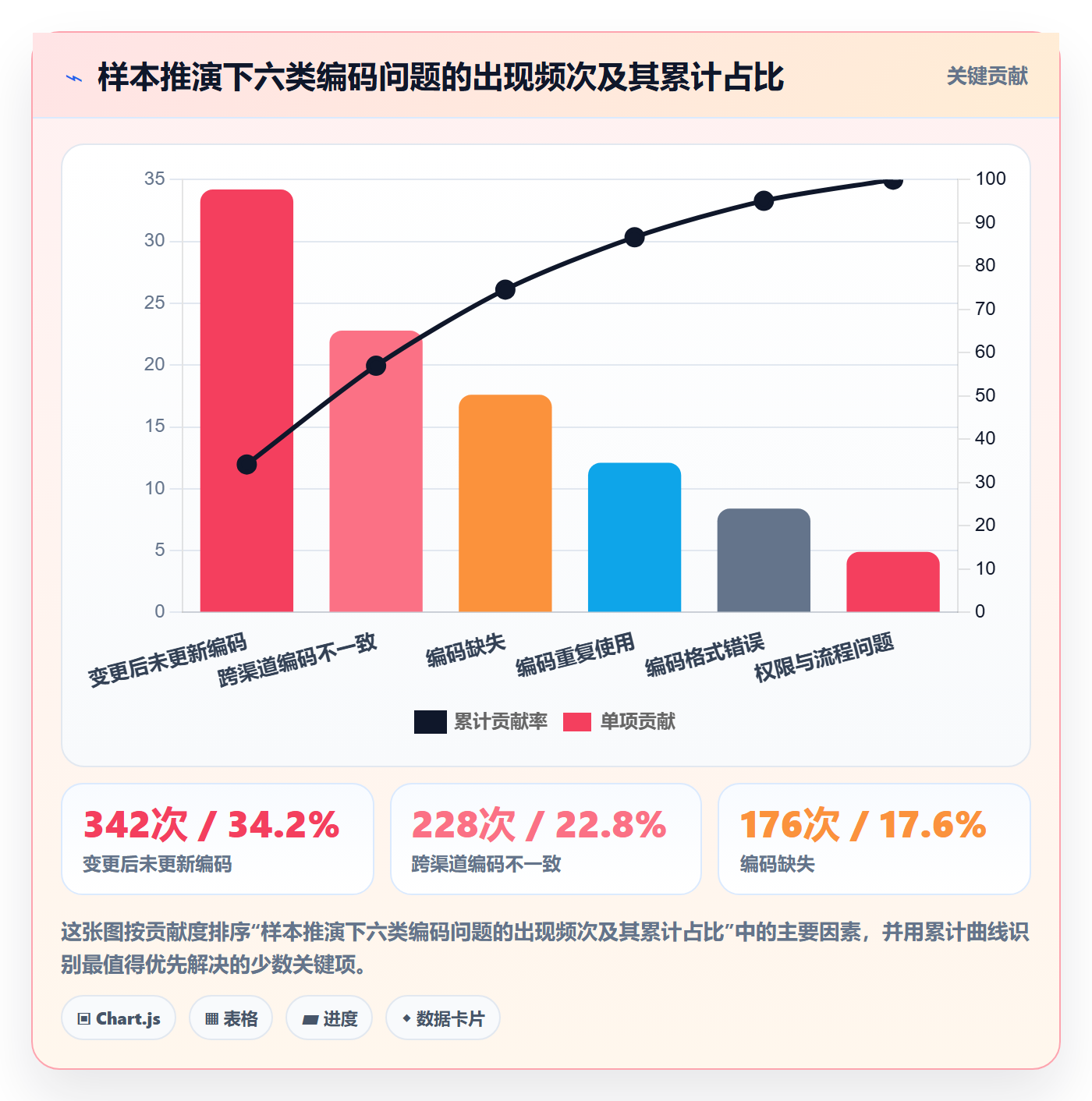 想做好UPC码，先掌握供应链协同中的编码规范