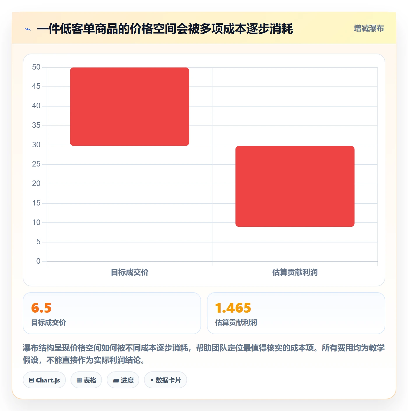 temu应用思路:围绕选品定价拆解选品策略