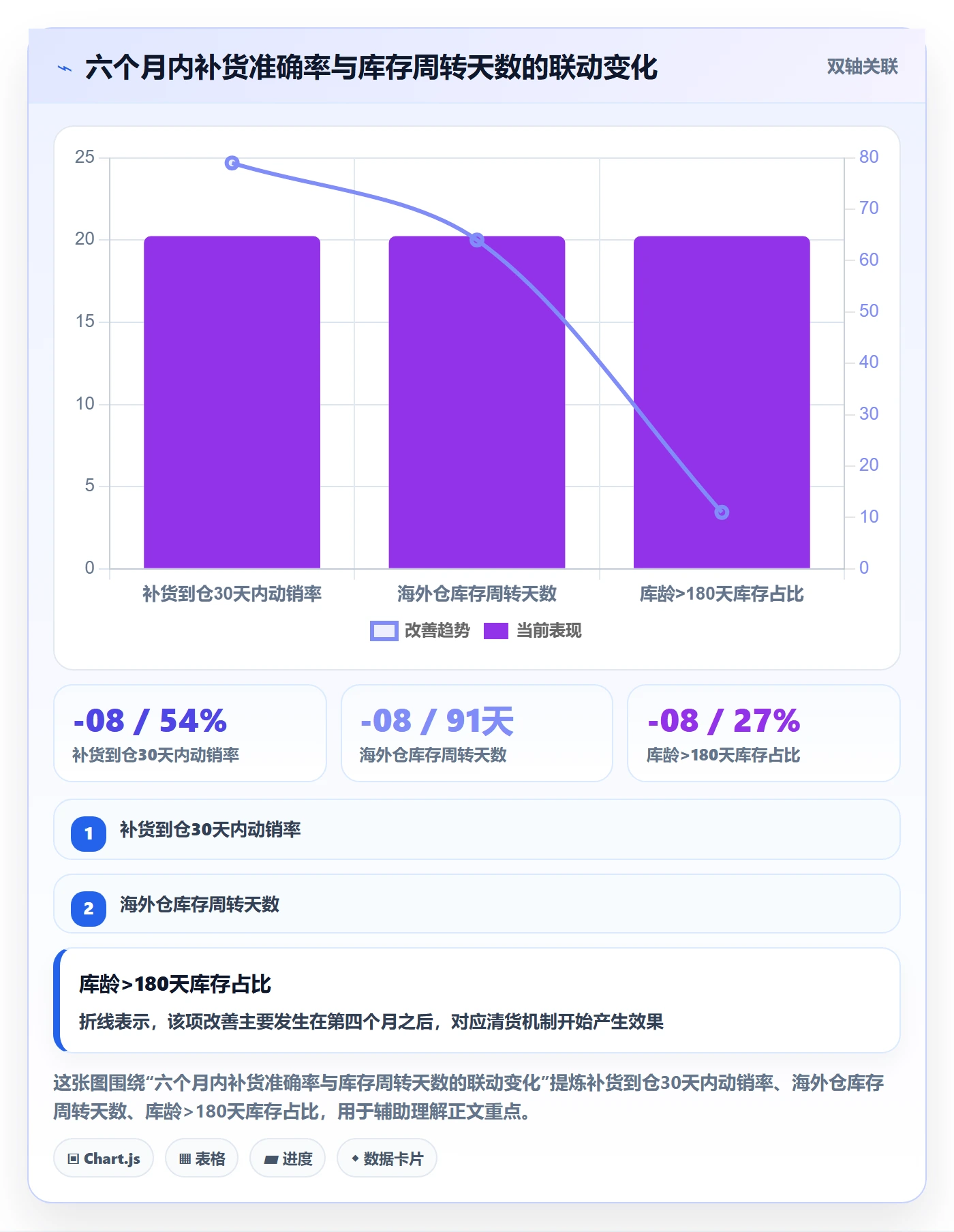 erp跨境电商改造重点：从采购补货推进海外仓管理