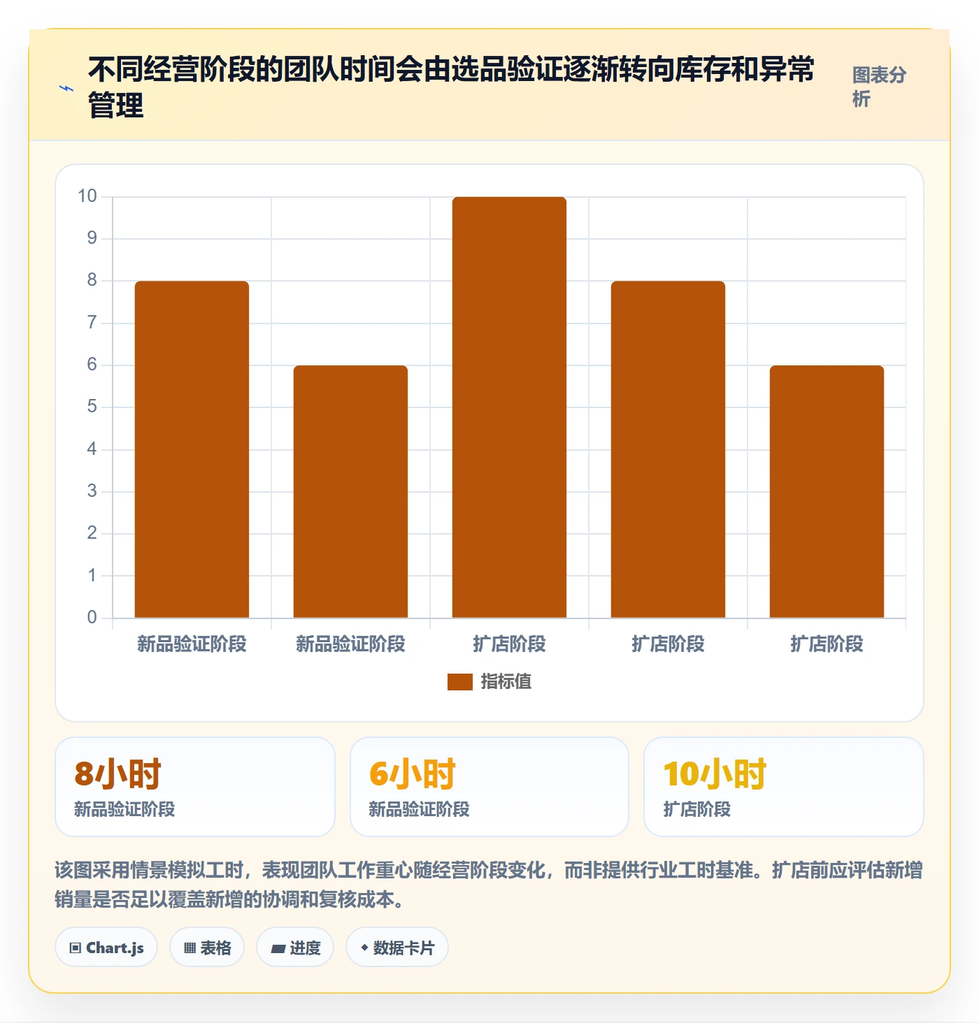 temu怎么选？选品定价相关的店群管理判断标准