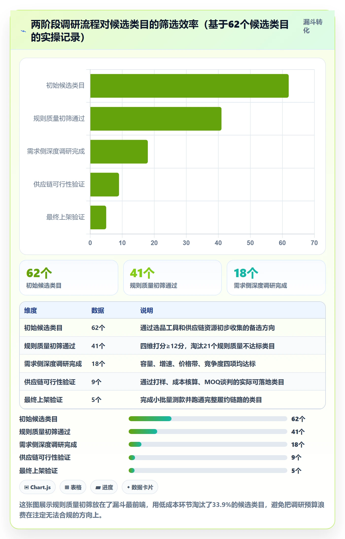 跨境电商运营检查方法：通过市场调研评估平台规则质量