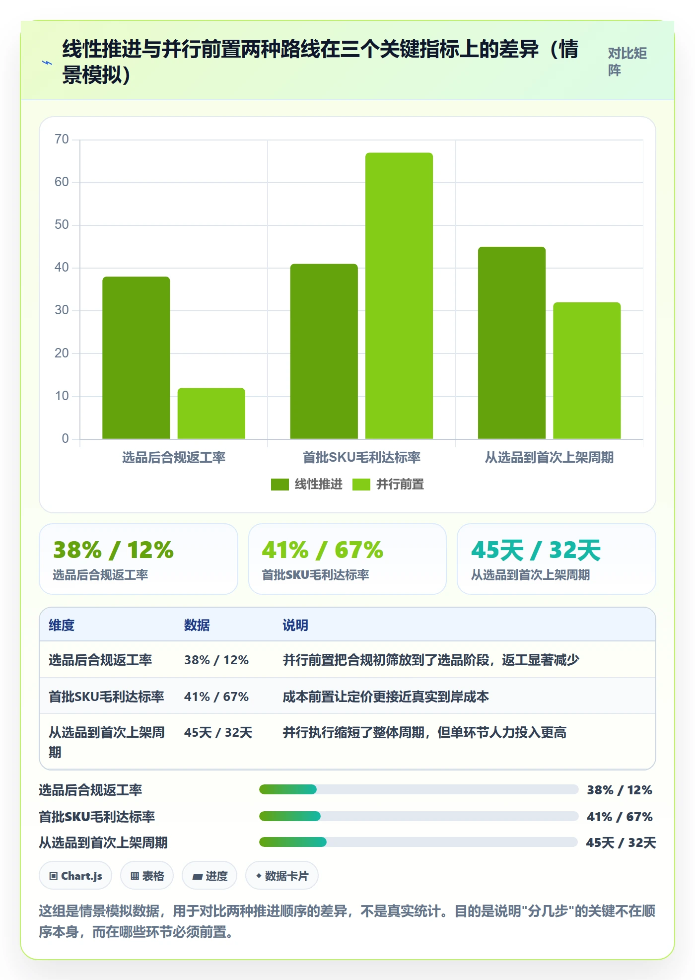 跨境电商一站式服务建设路线：从选品采购到标准化管理分几步