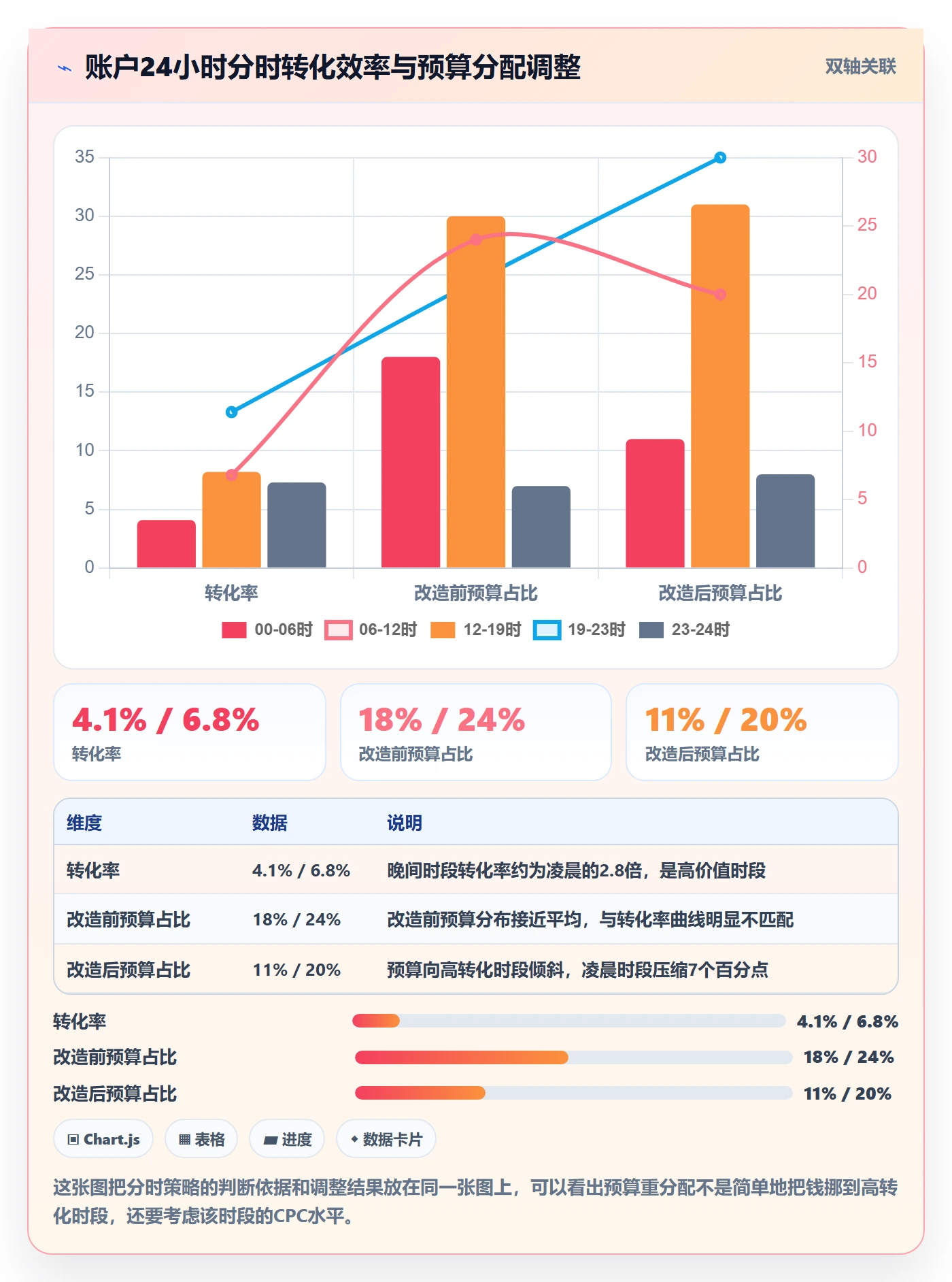 亚马逊软件怎么用？广告管理场景下的自动化方案拆解