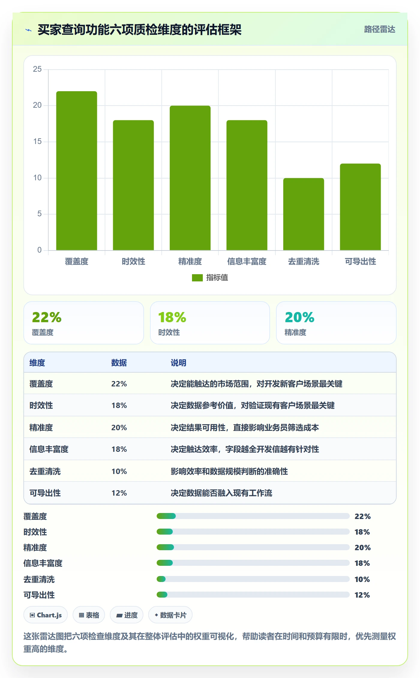 外贸数据分析平台检查方法：通过买家查询评估工具对比质量