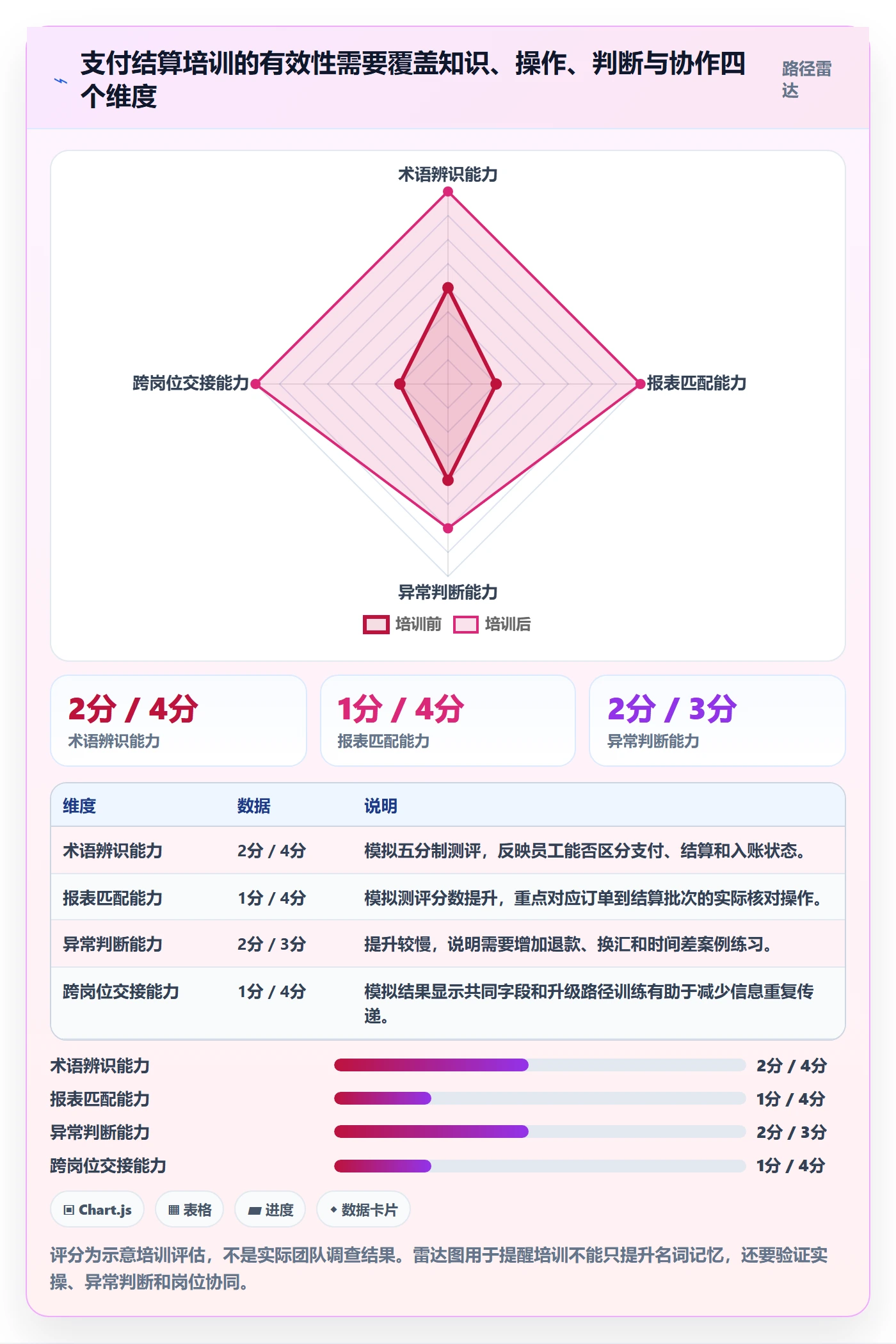 跨境电商团队培训全解析：重点看懂支付结算