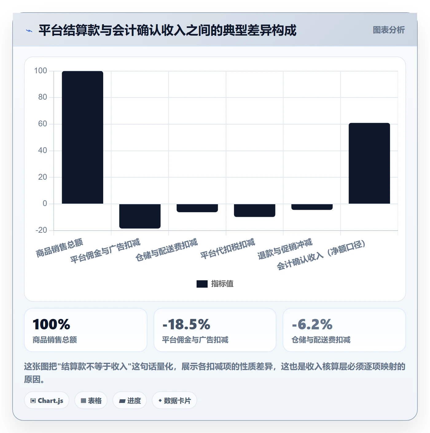 erp跨境电商管理要点:财务核算的税务筹划如何设计