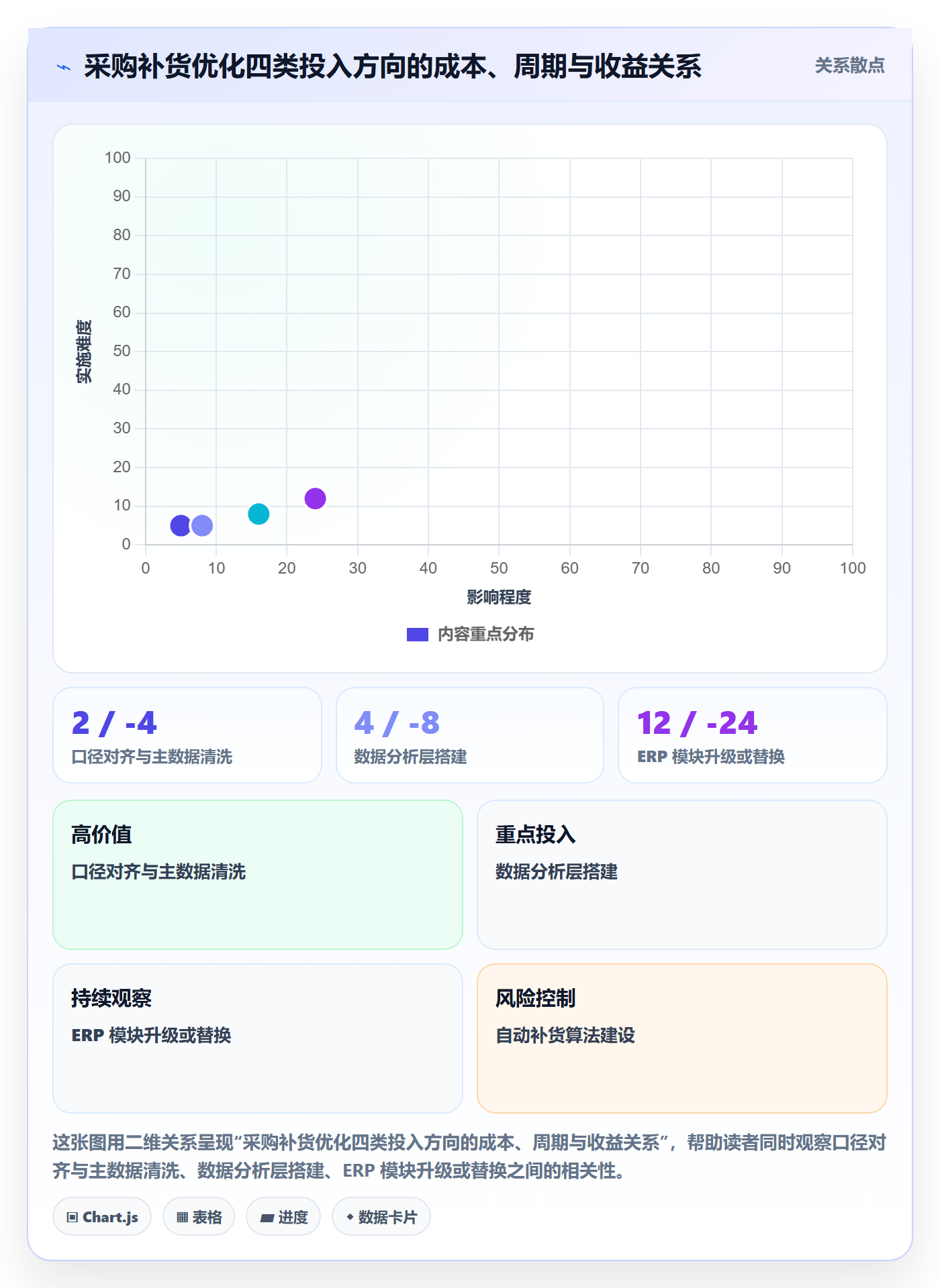 erp跨境电商怎么优化？先从采购补货的日常管理入手