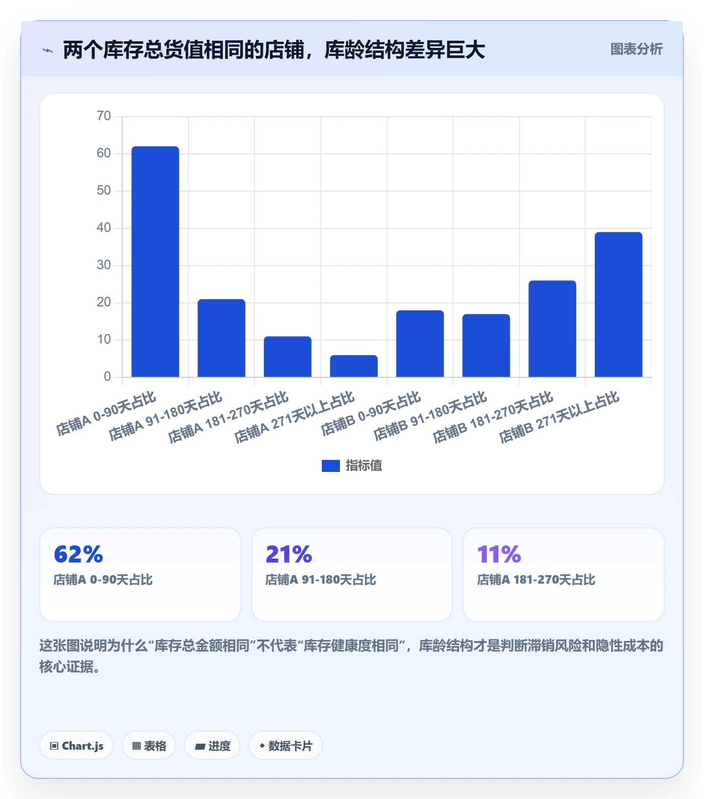 亚马逊软件基础课：库存管理相关的季度复盘一次讲透