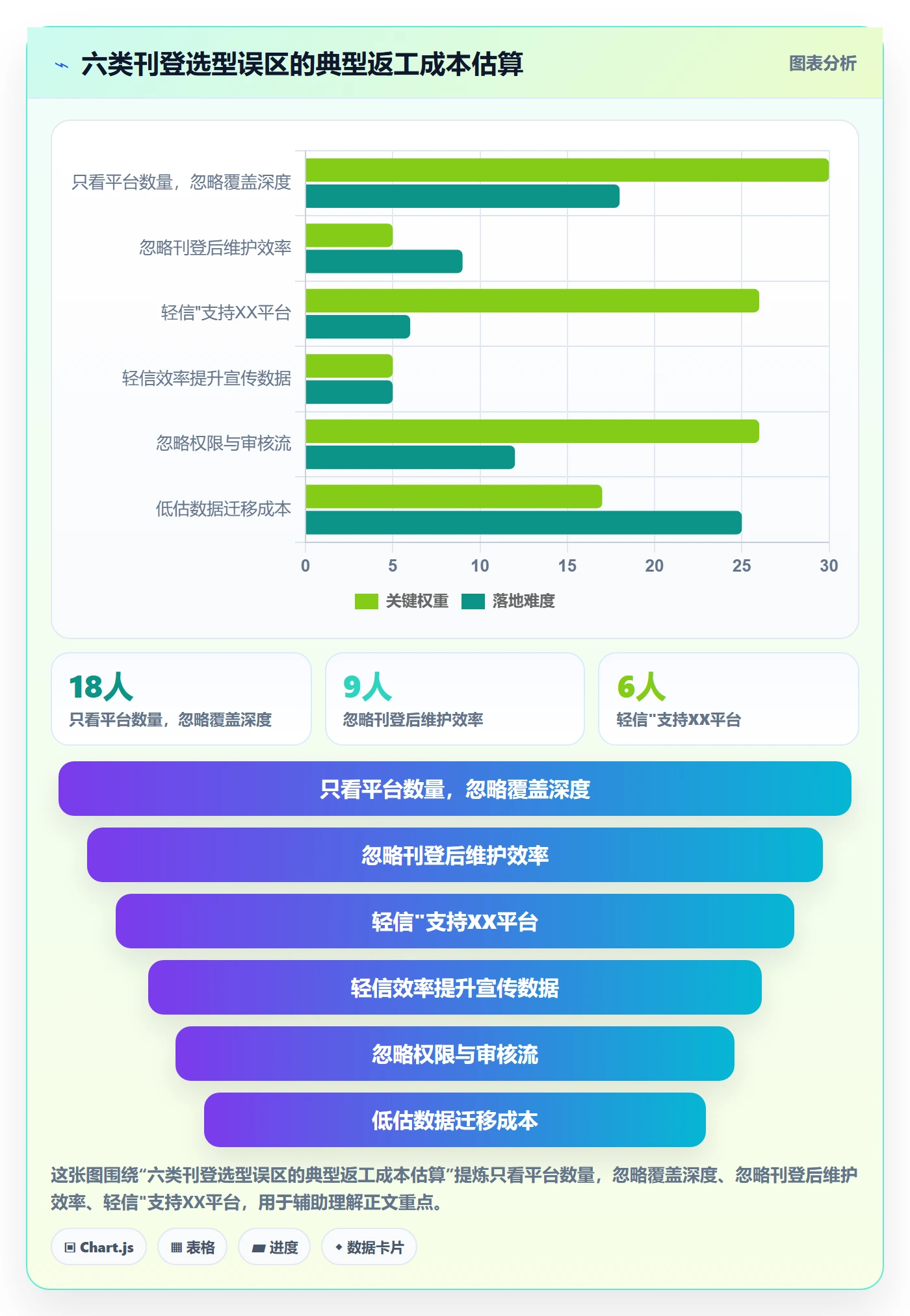 erp跨境电商决策指南：用落地案例判断多平台刊登方案