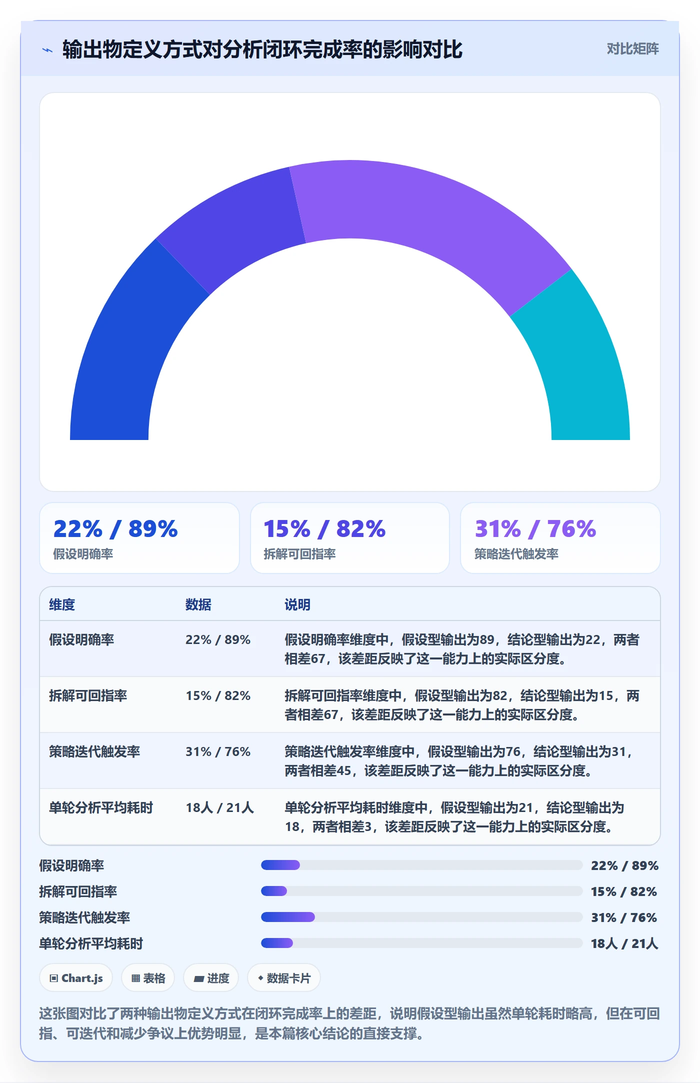 商品分析规划方法：组合优化与案例拆解如何衔接