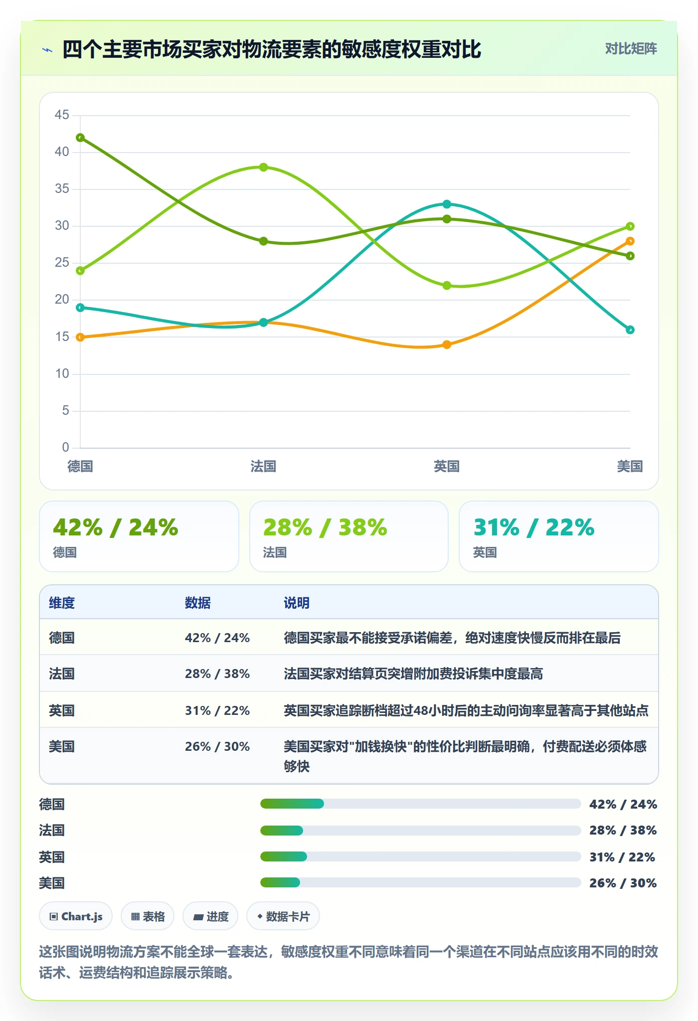 跨境电商运营避坑指南：转化优化环节的物流方案要注意什么
