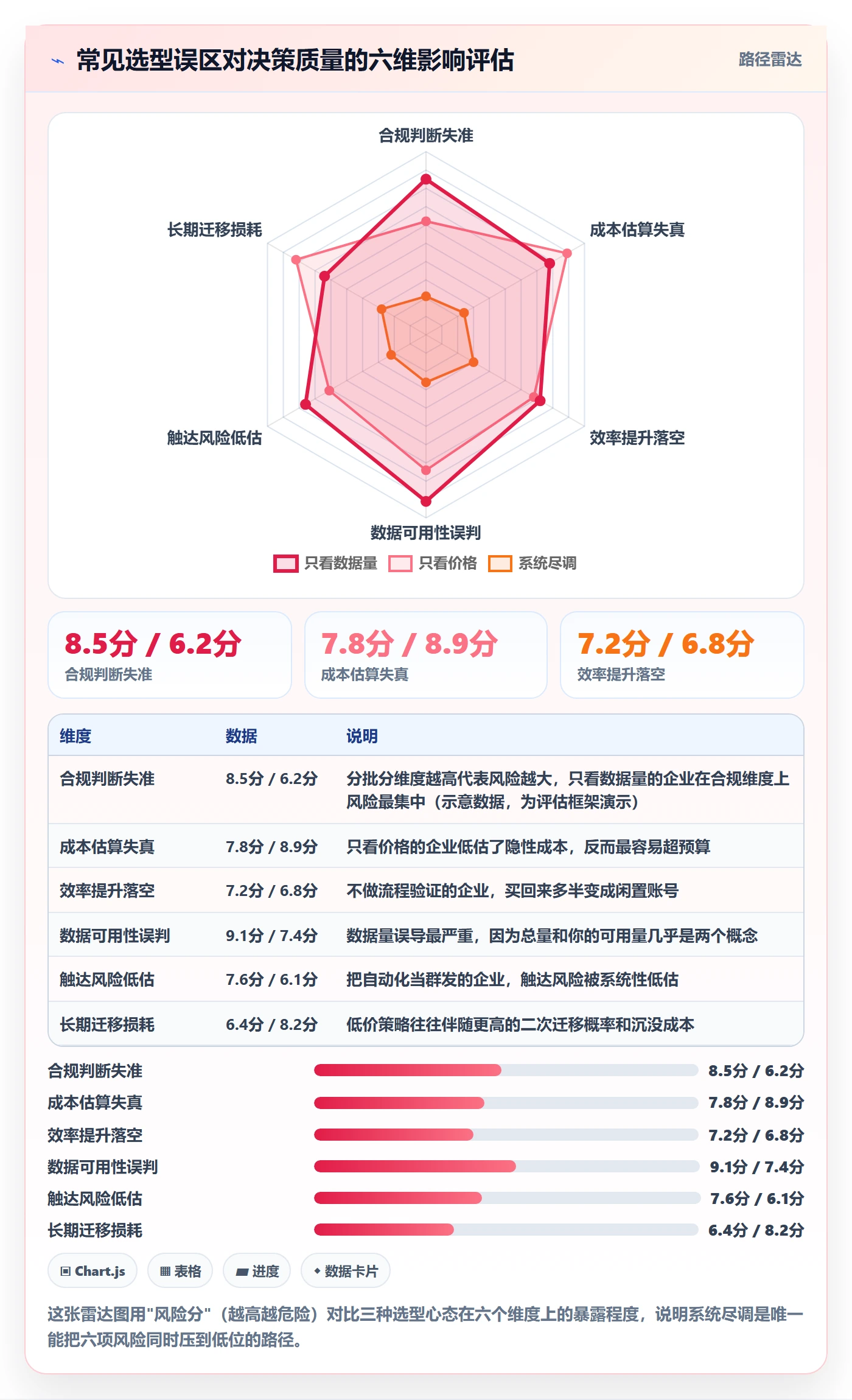 外贸数据分析平台怎么选?海关数据相关的自动化方案判断标准