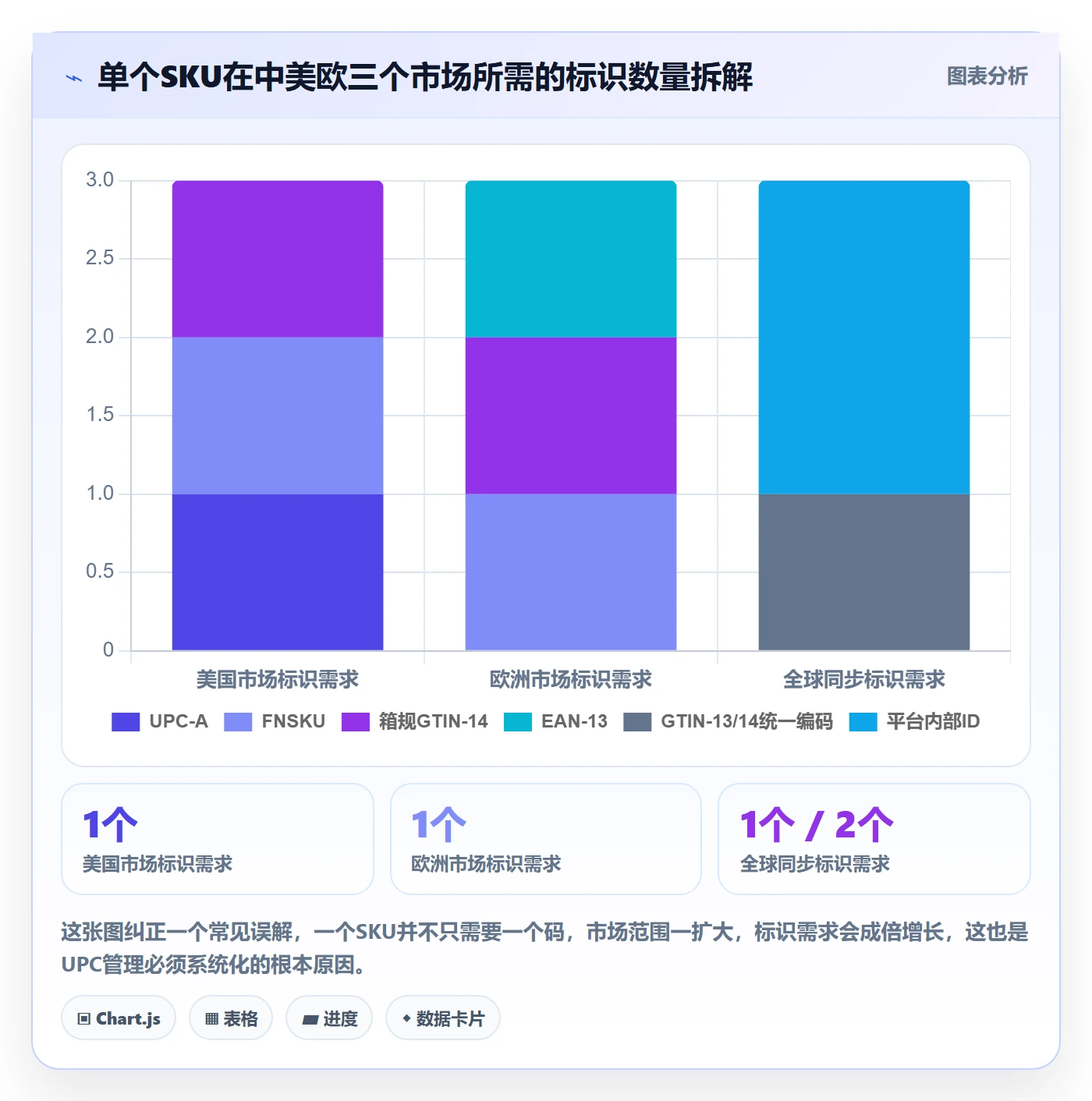 UPC码实践指南：商品绑定的平台规则怎样更有效