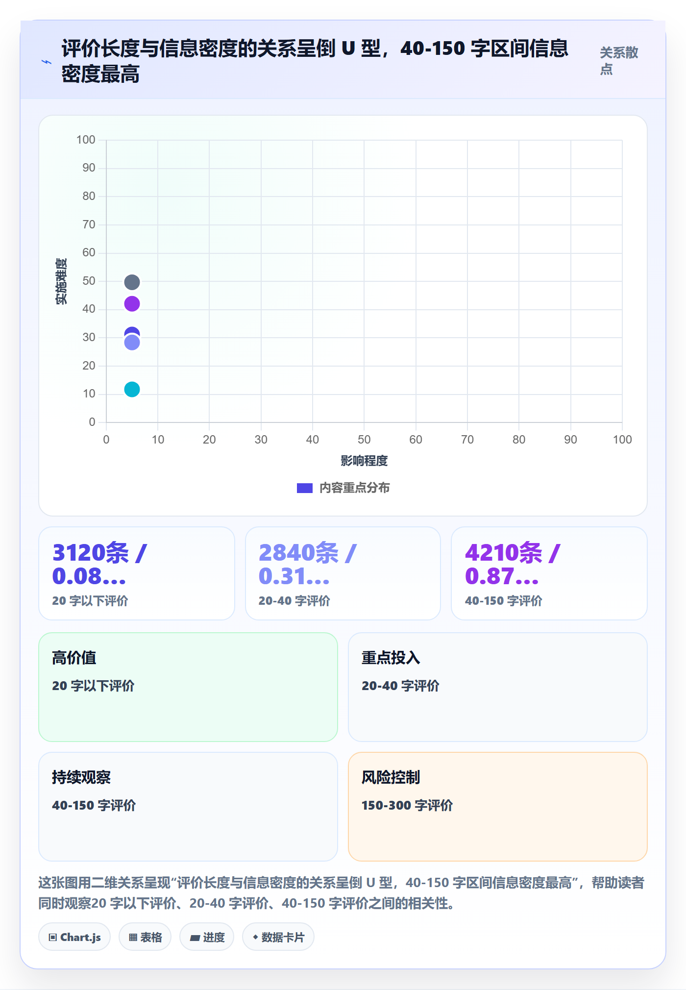 商品分析数据方法：用用户评价支撑实操教程判断