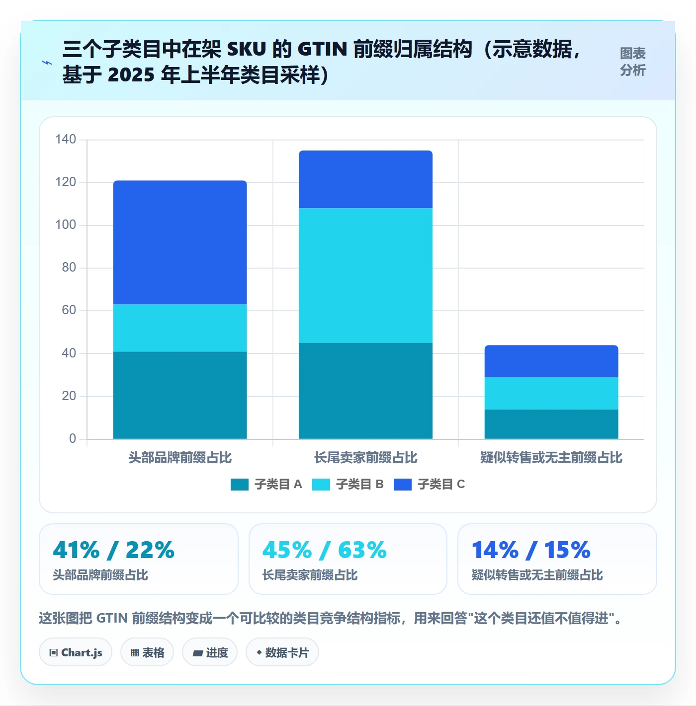 UPC码执行标准：合规风险环节如何体现市场调研