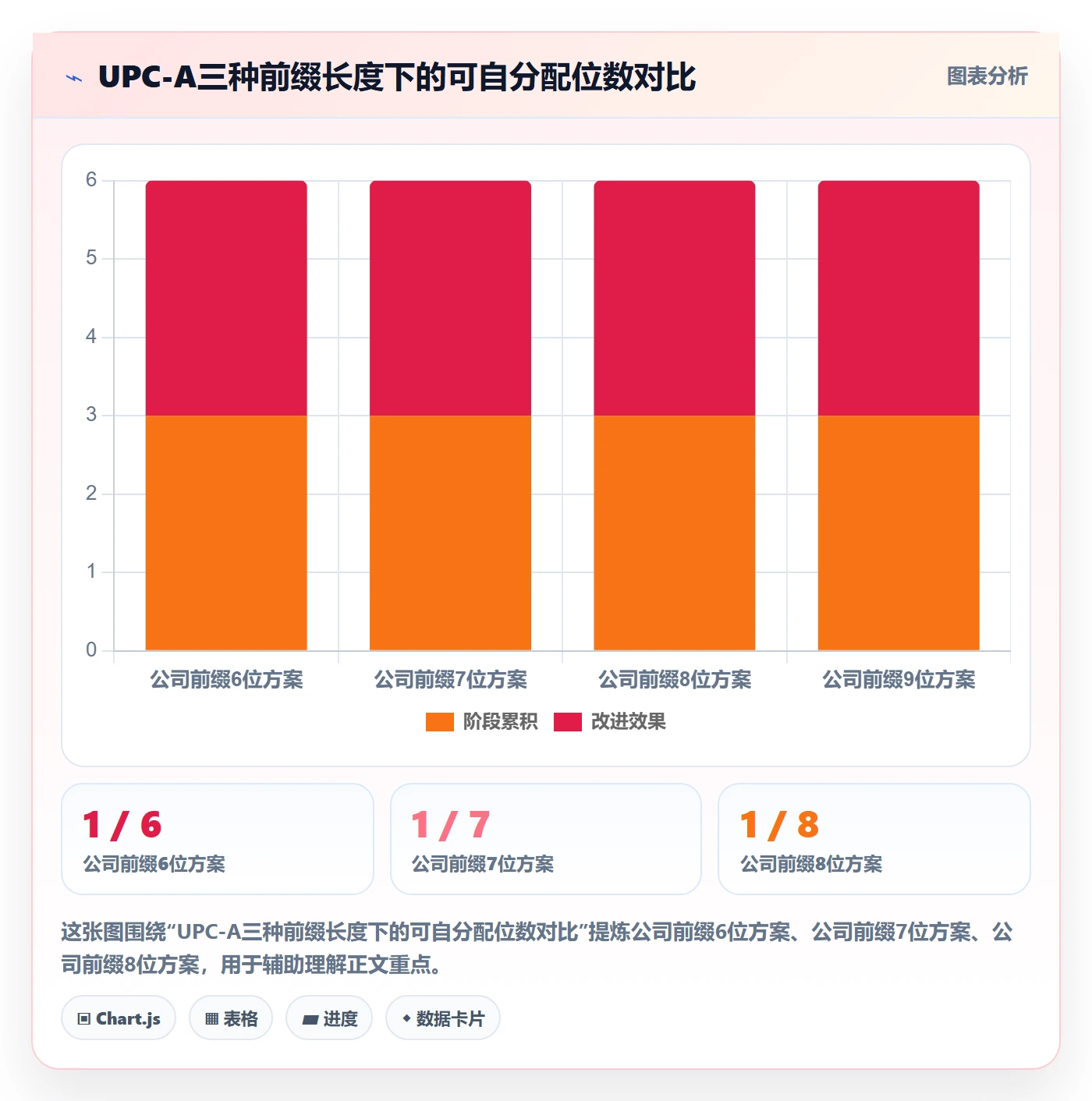 UPC码执行标准：编码规范环节如何体现店群管理
