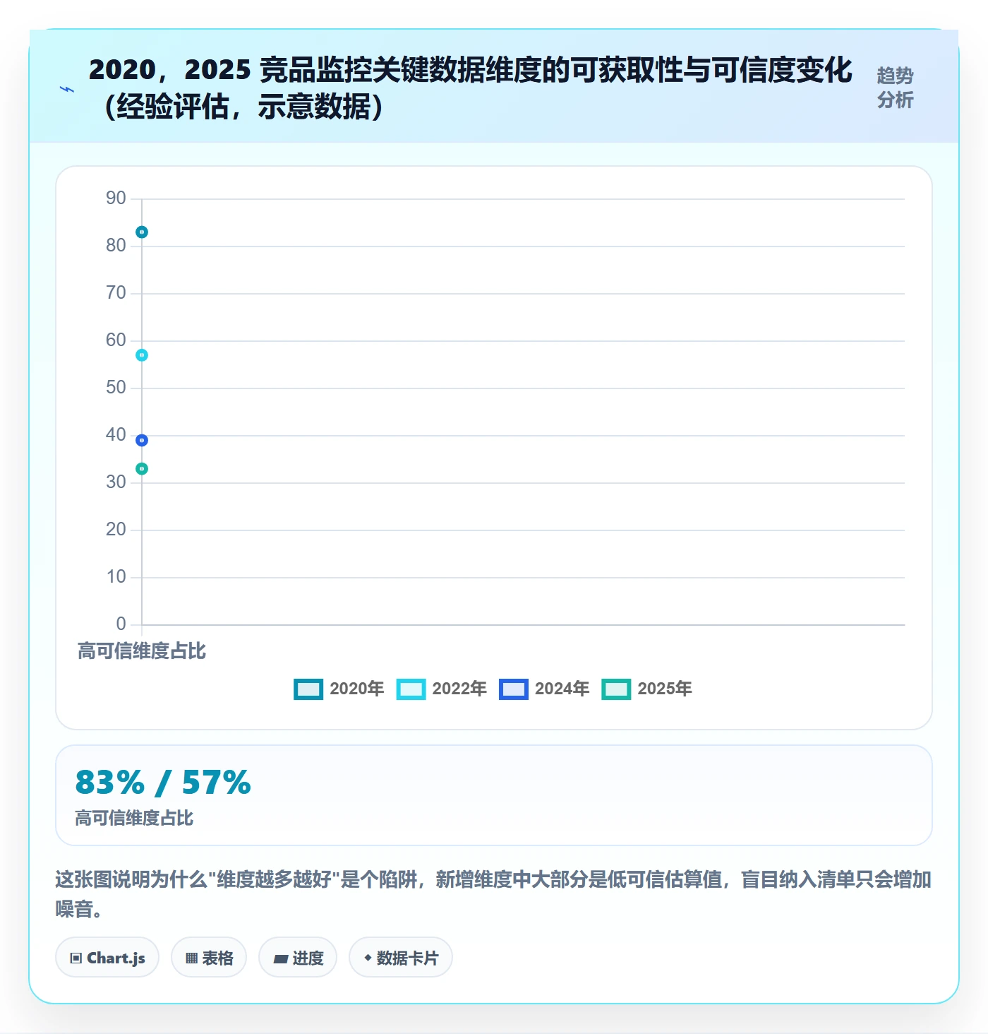 亚马逊软件避坑指南：竞品监控环节的问题清单要注意什么