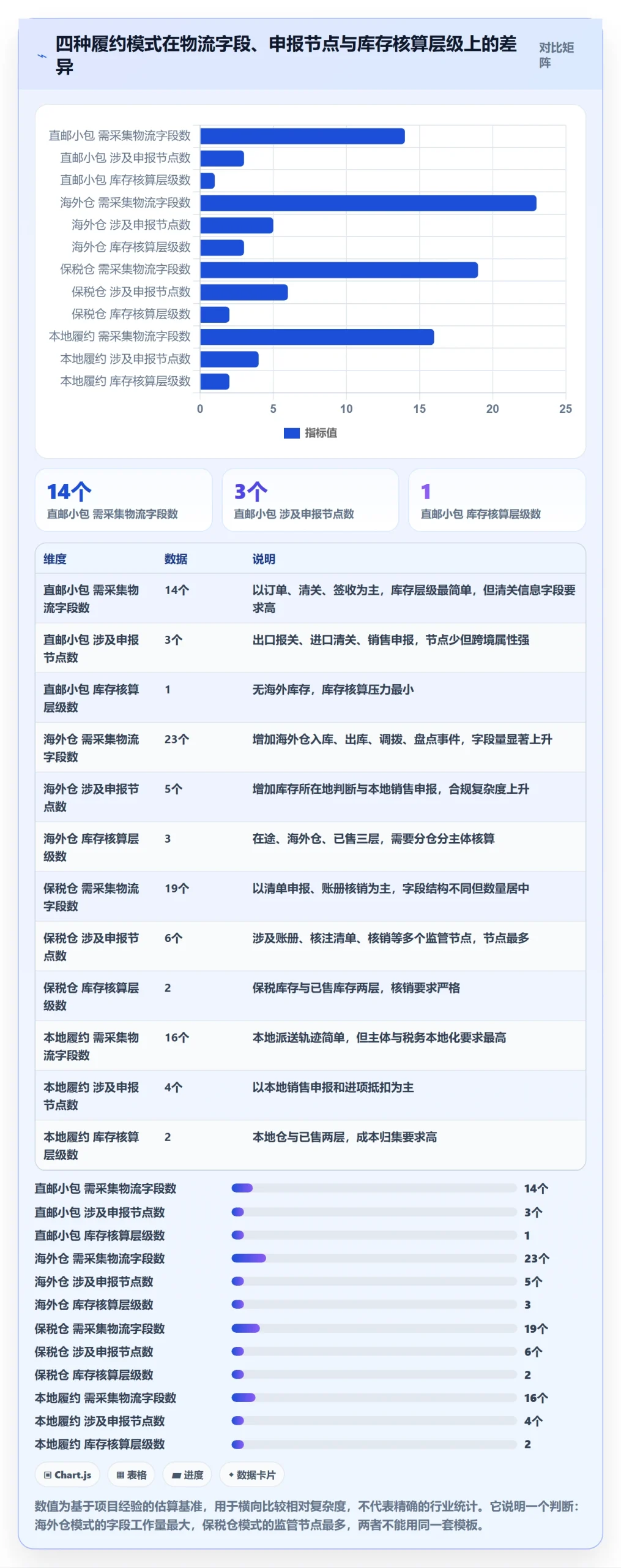 erp跨境电商规划方法：物流对接与税务筹划如何衔接