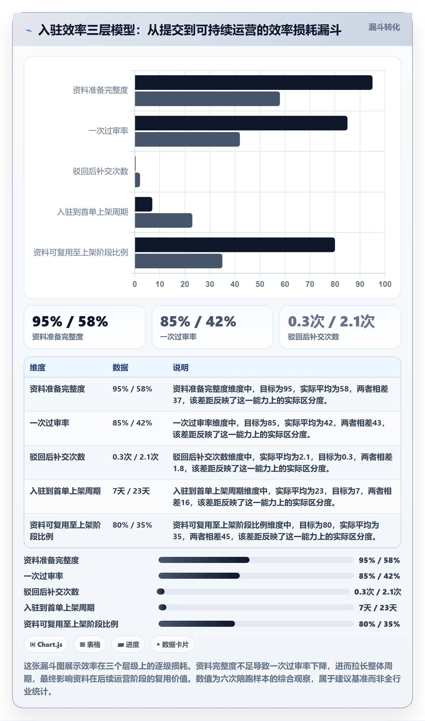 跨境电商一站式服务基础课：平台入驻相关的效率提升一次讲透