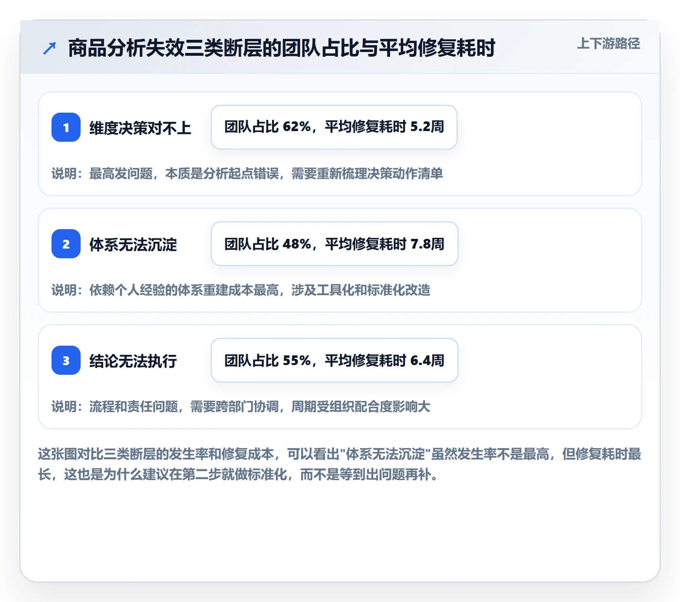 商品分析建设路线：从组合优化到团队培训分几步
