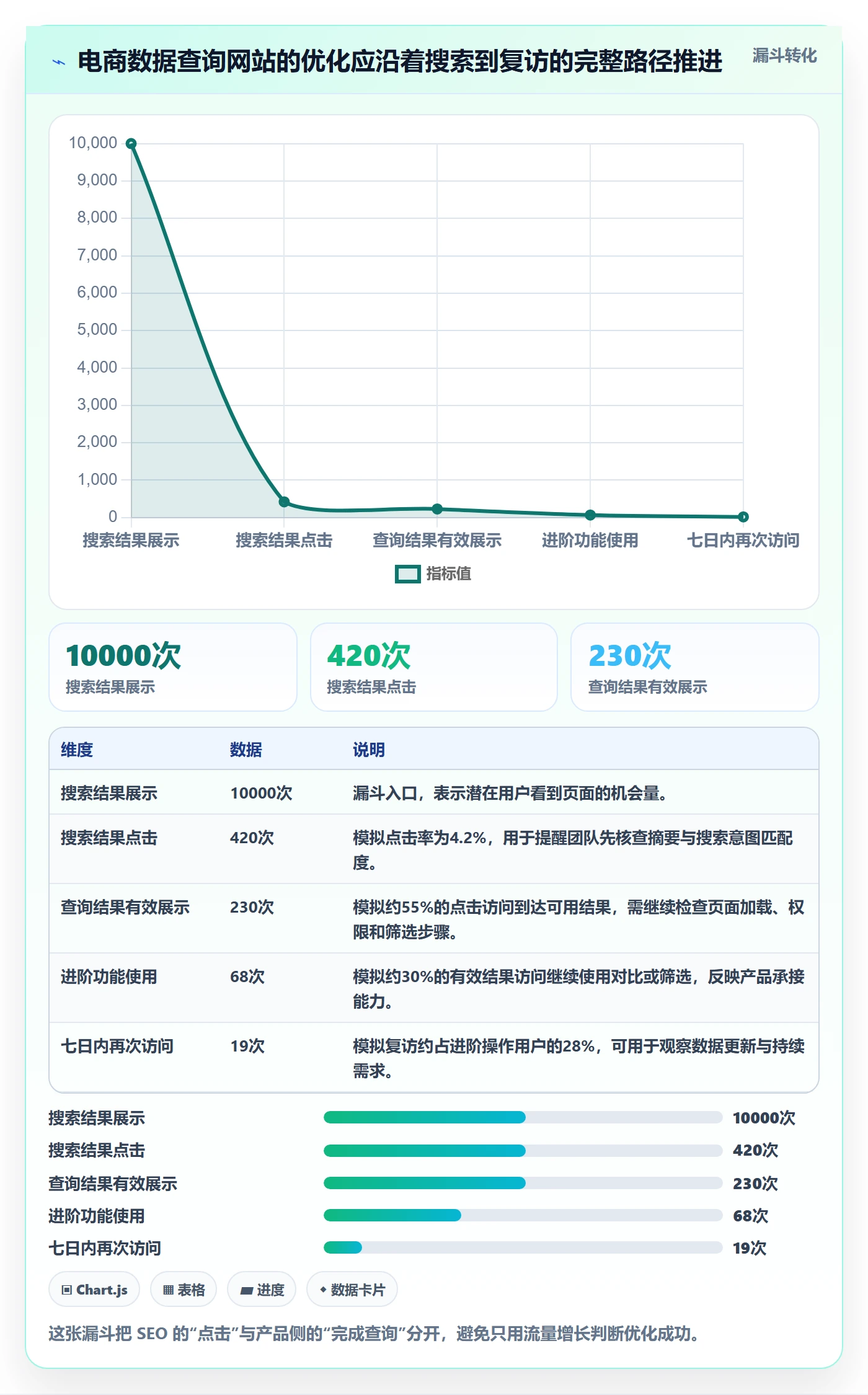 电商数据查询网站优化清单：关键词搜索与进阶玩法的关键动作